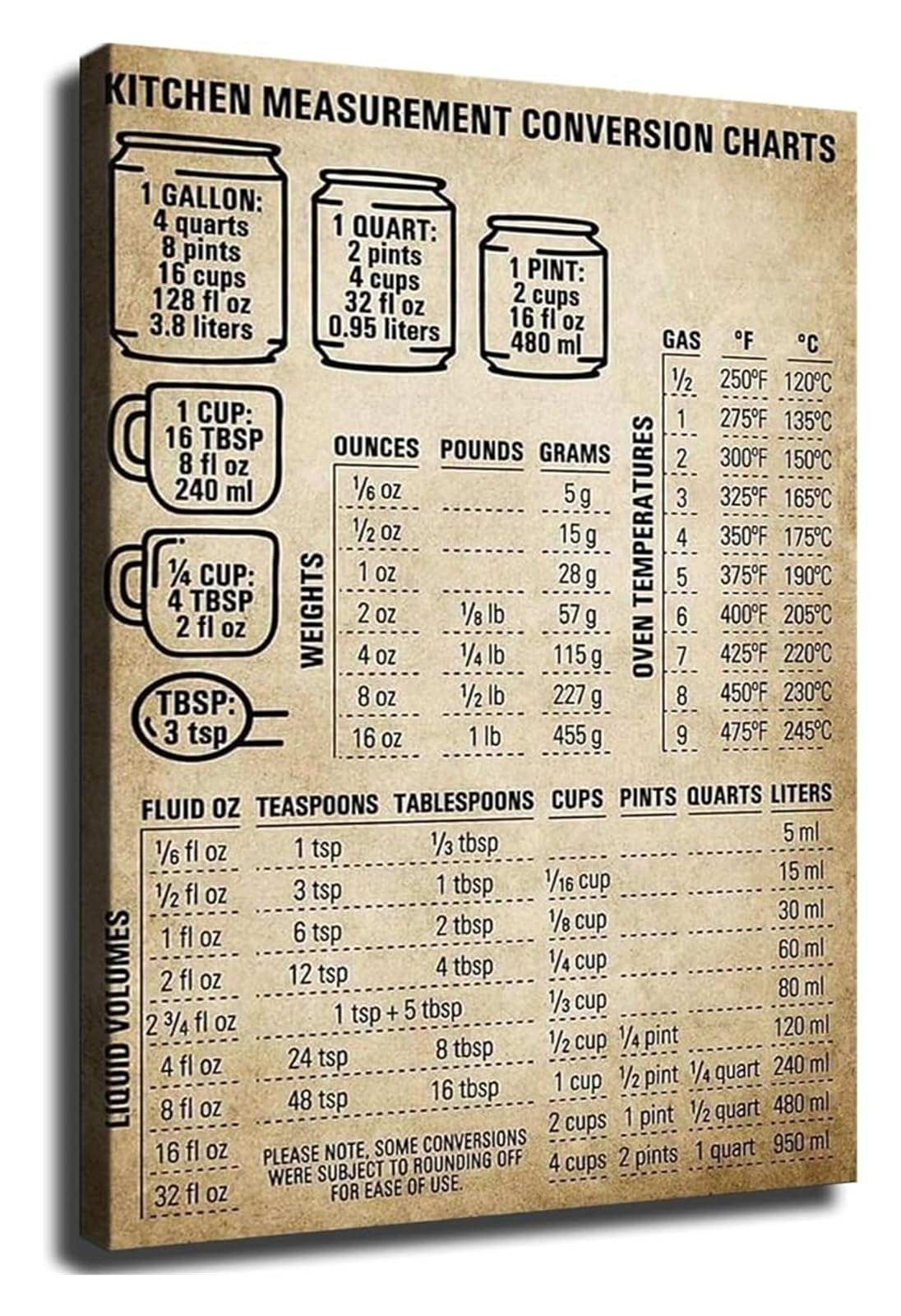 SSOPTMCB Retro Cooking Measurement Chart Canvas Wall-Art for Kitchen Decor Baking Recipe Conversion Guide(Unframed,08x12inch(20x30cm))