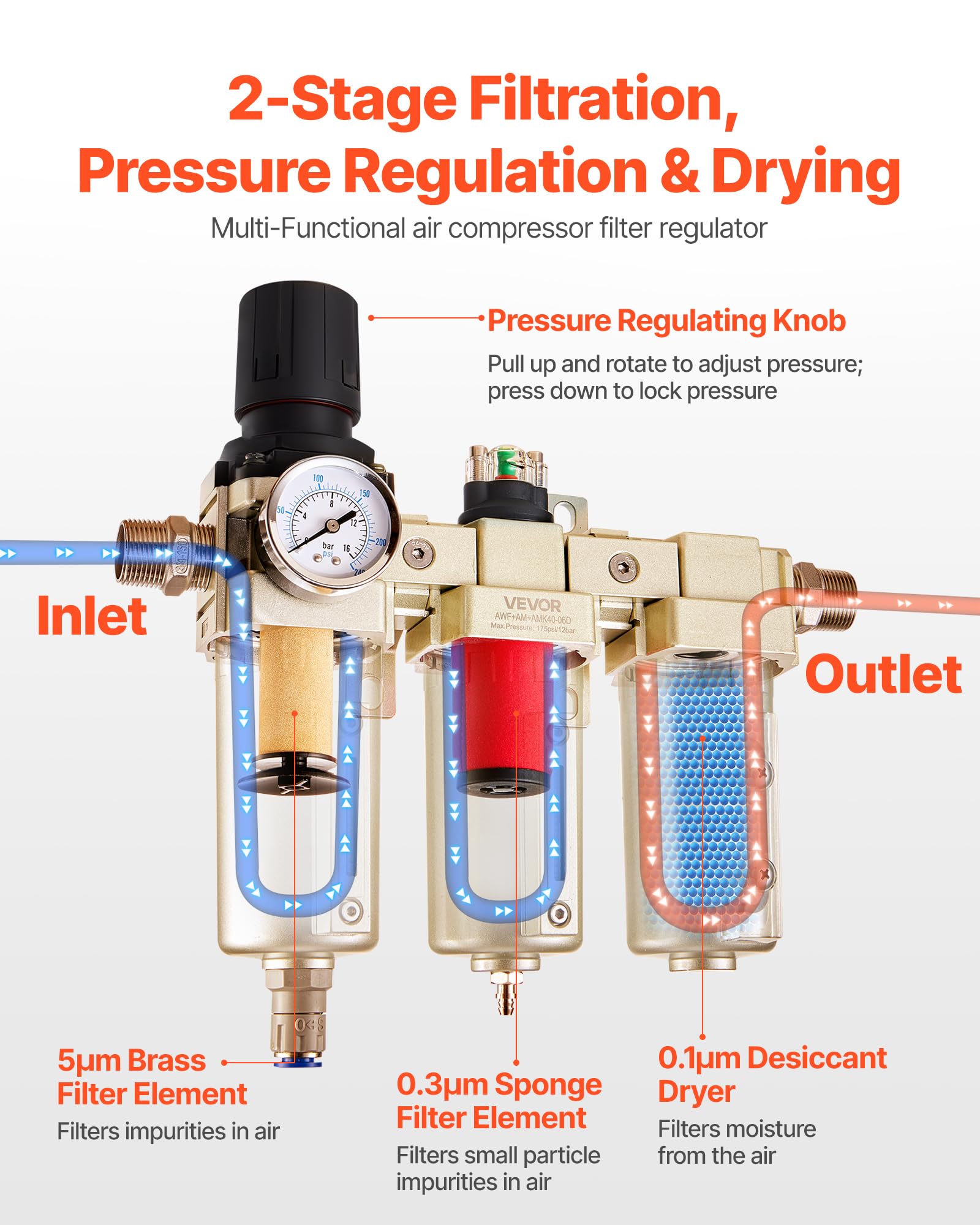VEVOR Air Compressor Filter Regulator - Dry & Clean Air -2 VEVOR Air Compressor Filter Regulator - Dry & Clean Air -2