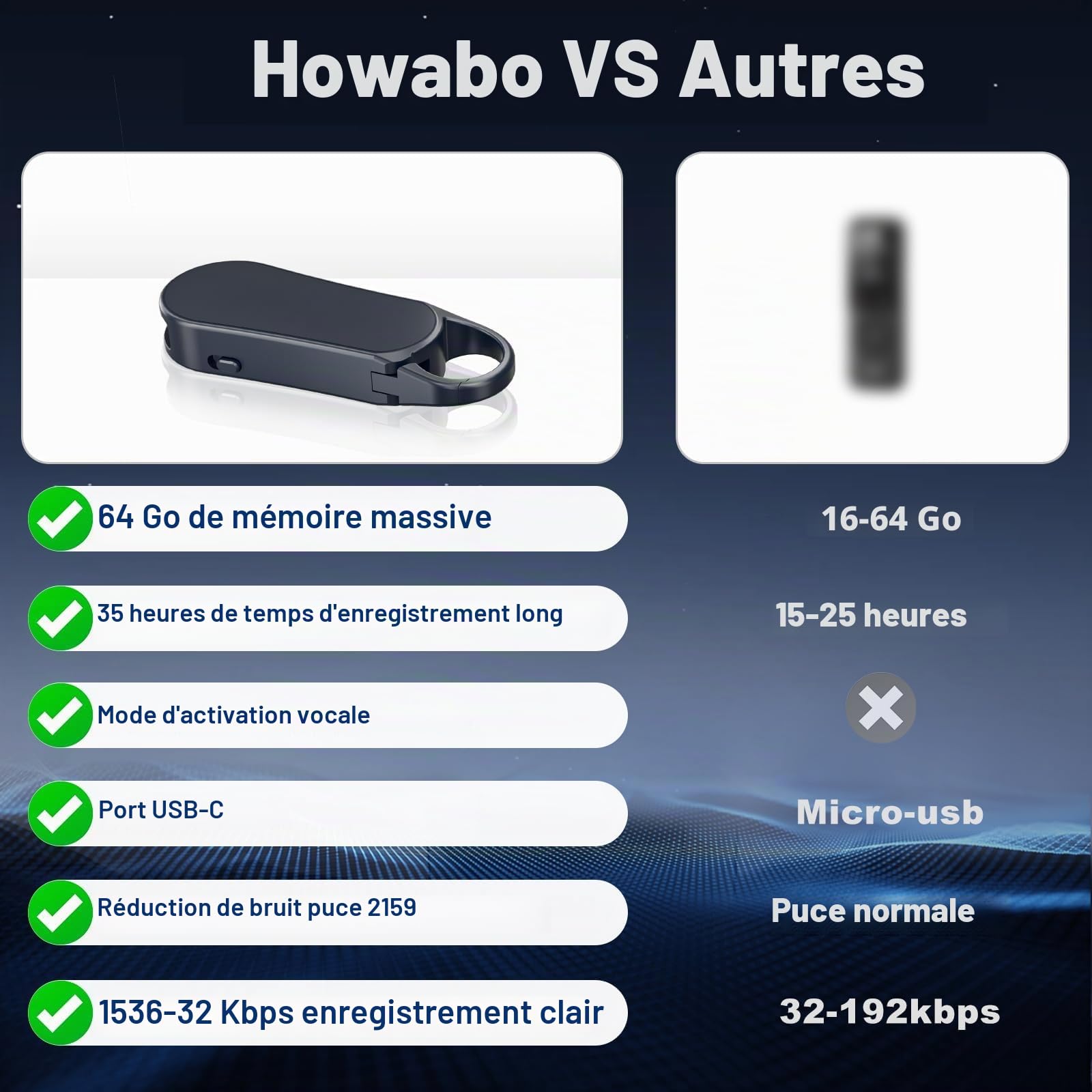 64Go Enregistreur Vocal Mini - Design Porte-clés, 35 Heures d'Enregistrement, Boîtier en Métal, Son Hi-FI 1536KBPS, Dictaphone avec Activation Vocale pour Interviews et Réunions (64GB)