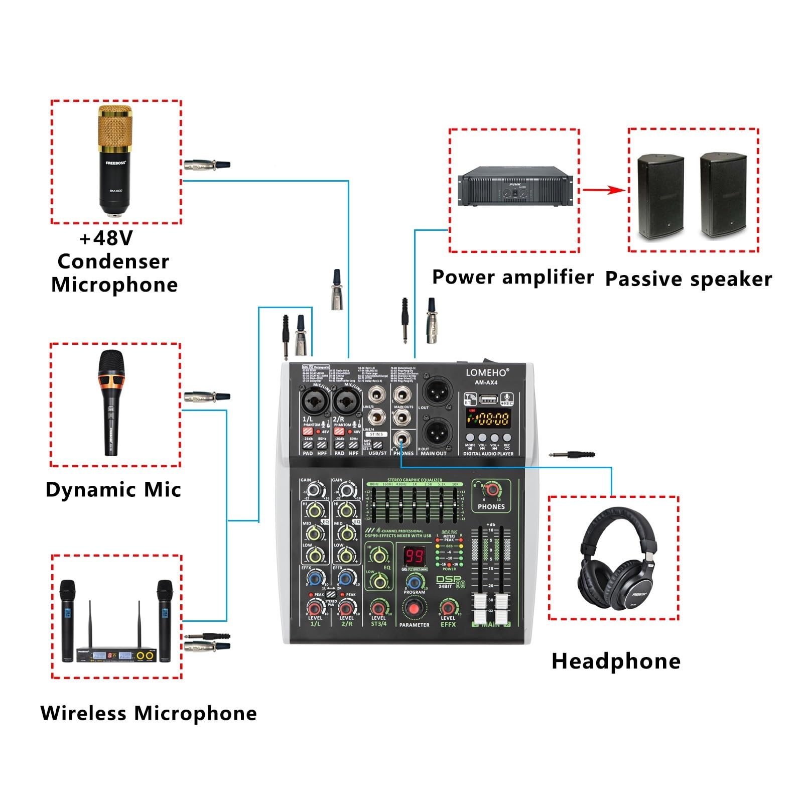 4-kanałowy mini mikser dźwięku 7-pasmowy korektor 99 efektów DSP konsola miksująca 48 V Bluetooth USB PC Odtwarzanie Nagrywanie AM-AX4