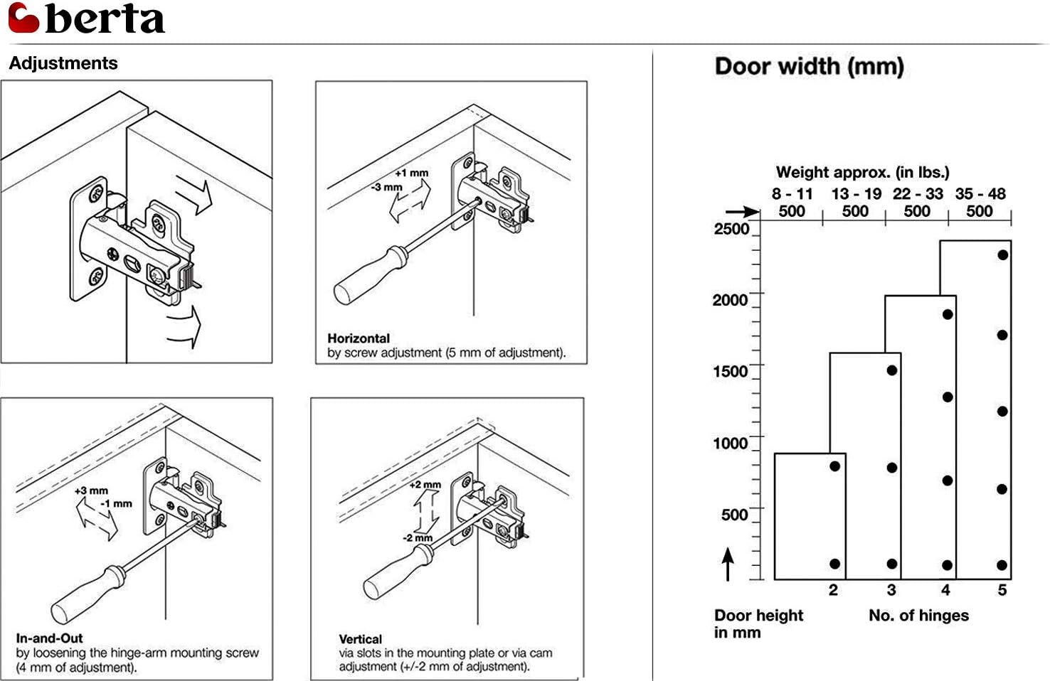 Black Friday Clearance Berta (60 Pieces) Full Overlay Frameless European Hinges, 105 Degree 2-Cam 4-Way Adjustable Concealed Kitchen Cabinet Door Hinges with Screws