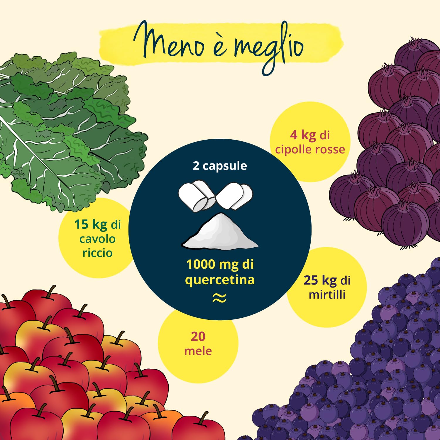 Quercetina Complex | 1000mg | Sophora Japonica | Con Bromelina, Vitamina C e Pepe Nero | Integratore di Flavonoidi | Alto Dosaggio | Vegan | Senza Additivi | Vegavero®