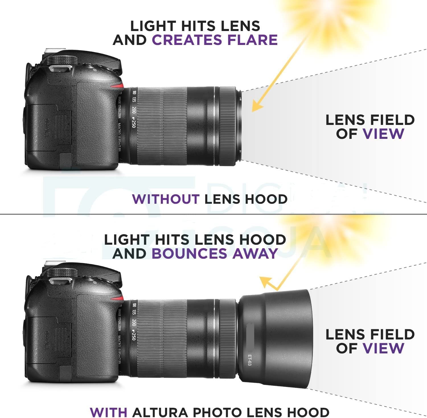 Buy Schsteindar® Combo Camera Lens Kit for Canon 200D,200D