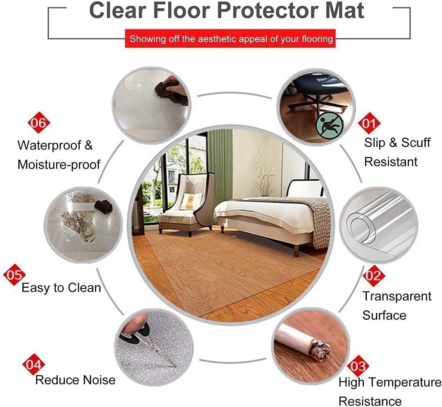 Chiaro Sedia Mat Tappetino in plastica in vinile trasparente for sedia da ufficio su pavimento in legno duro, imbottitura protettiva for copri scrivania in plastica spessa 1,5 mm/2 mm, tappeto da cuci