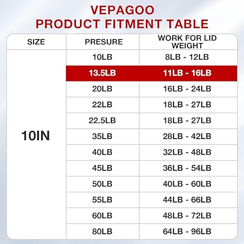 Miniatura 10 de Vepagoo - Juego de 2 soportes de elevación de gas de 10pulgadas compatible con caja de herramientas de camioneta
