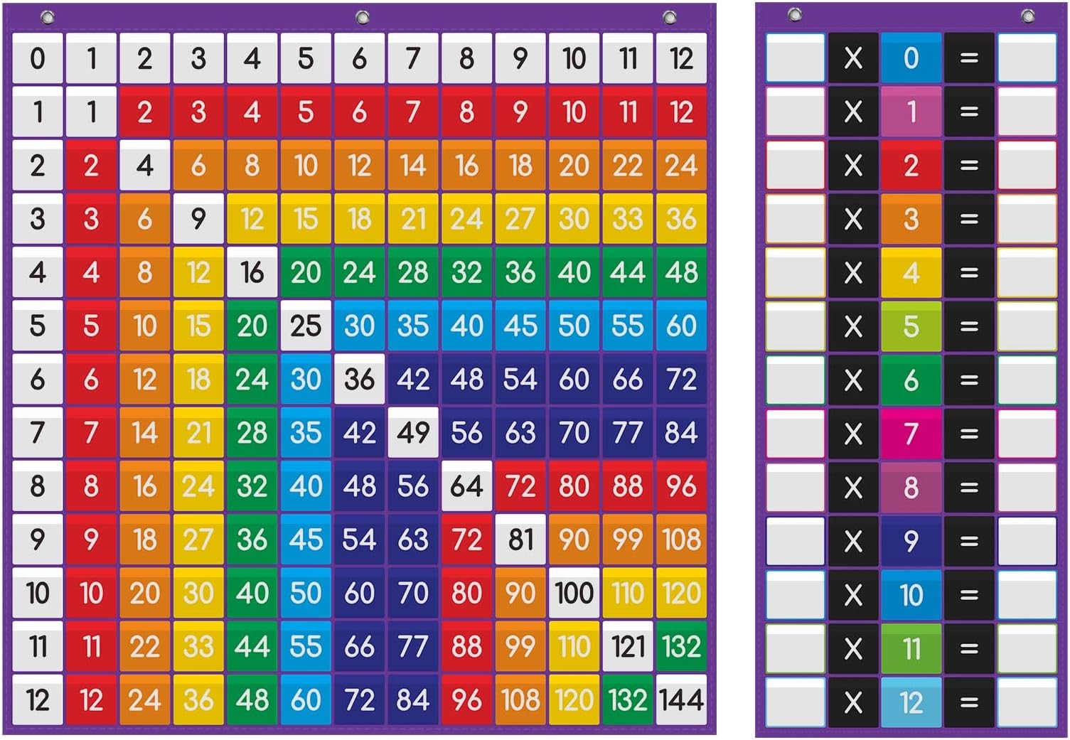 ABCKEY Multiplication Chart for Classroom with 250 Cards,Set of 2 Memory Chart and Practice Chart Math Chart for Teachers,Math Charts for Kindergarten (Purple)