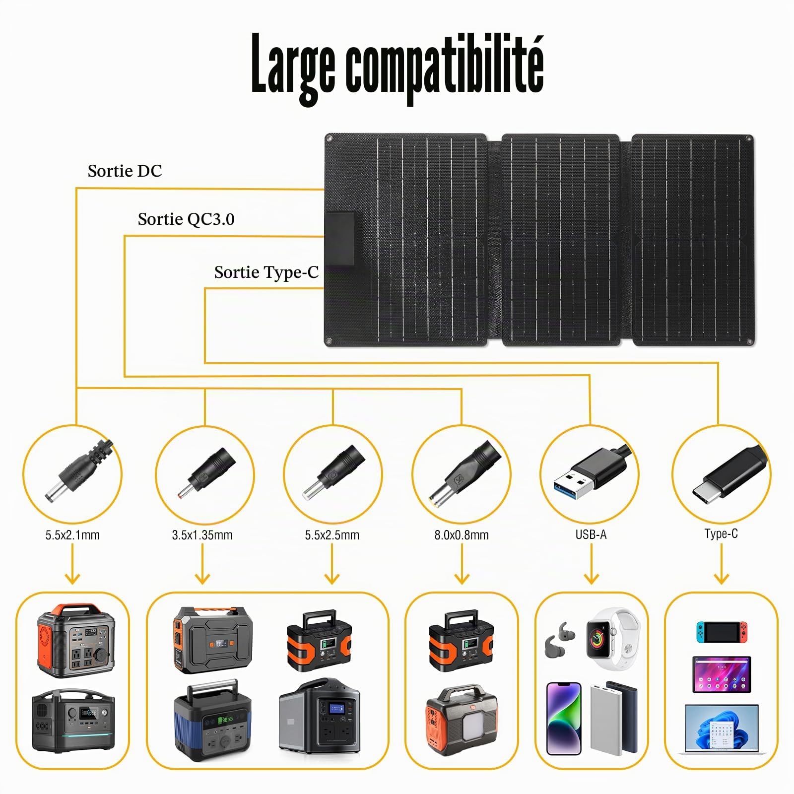 Raddy SP30 30W Panneau Solaire, Chargeur Solaire Portable Pliable, Port USB QC3.0/Type-C/DC 18V Chargeur de Batterie à Charge Rapide pour Camping en Plein air Randonnée