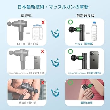 ★人気★マッスルガン トータルボディケア 電動ドリルとリカバリーボール Amazon.co.jp: Youmay マッサージガン 筋肉リリース器 マッスル