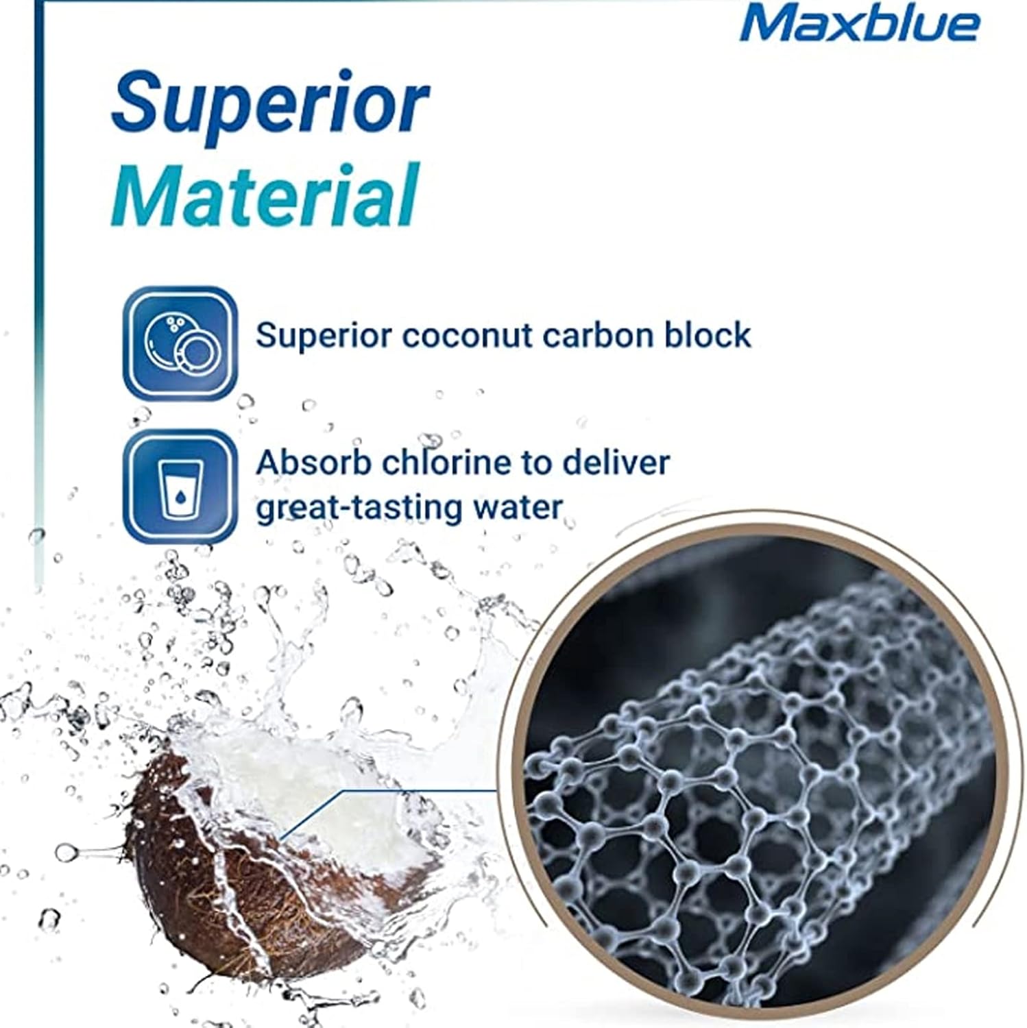 2 Pieces Reverse Osmosis Membrane Filter Element Replacement for Water Purifier Systems - 10 Inch Korean Style Quick Connect Integrated RO Membrane - 75 GPD with 0.0001 Micron