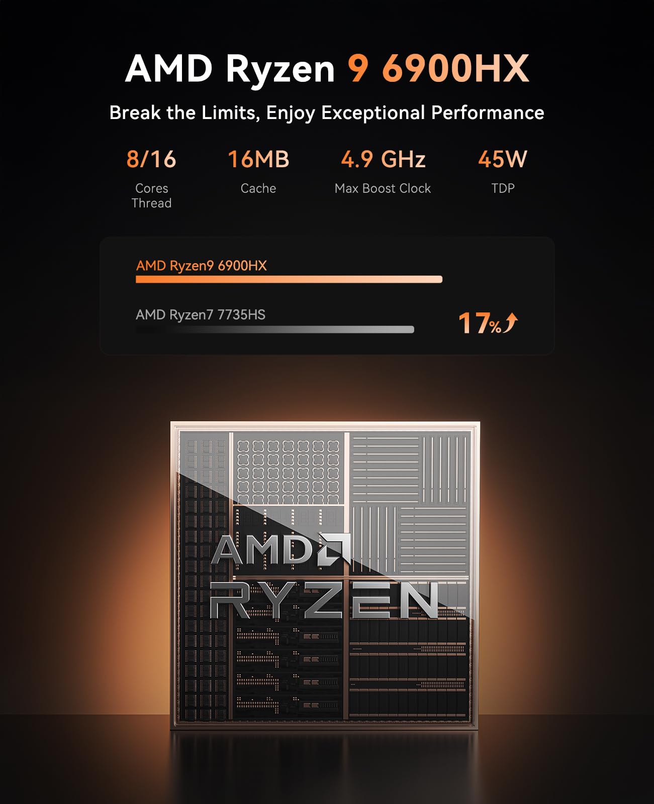 Mini PC AM21 AMD Ryzen 9 6900HX 16GB 512GB SSD - Dettaglio