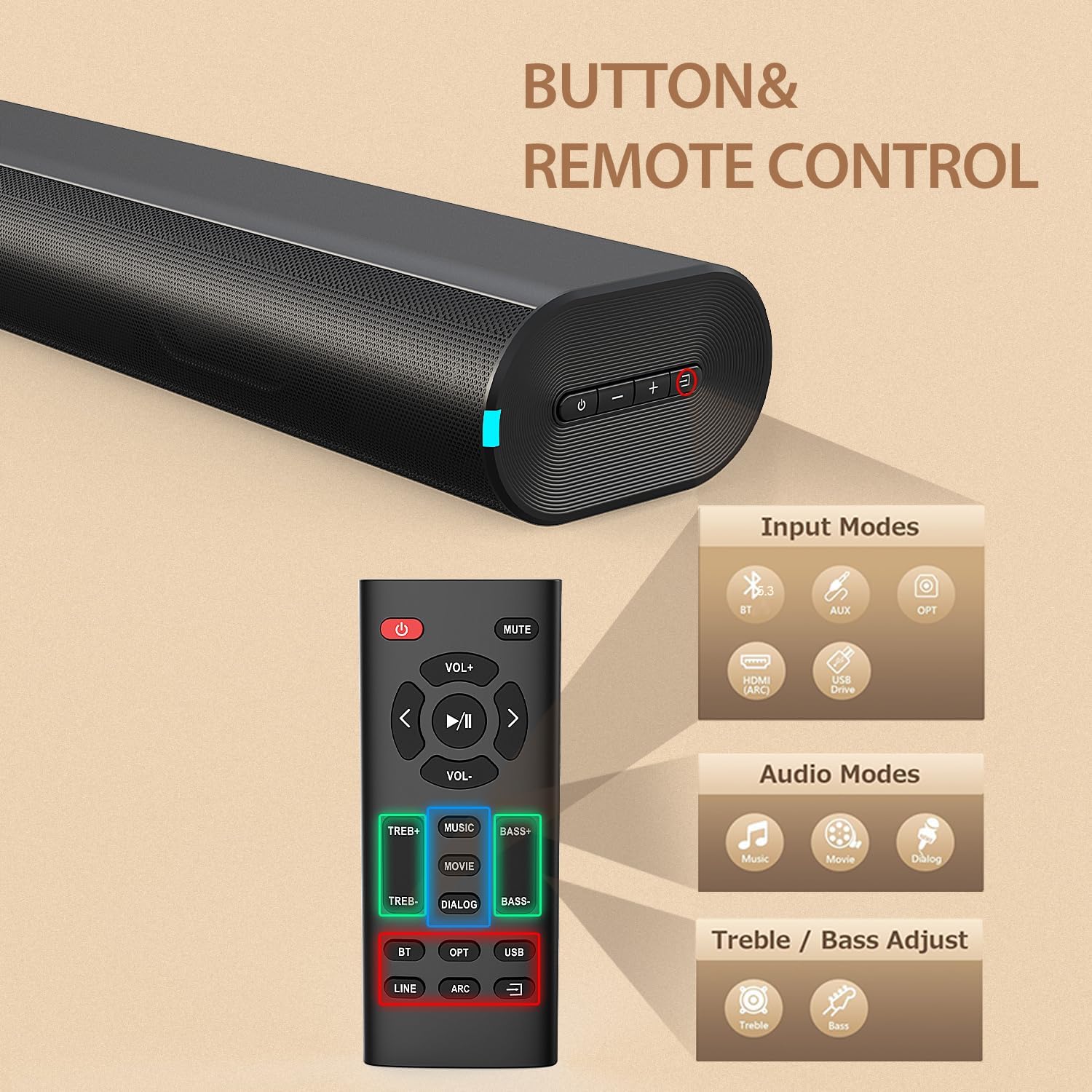 Image showing the BESTISAN Wave Base Soundbar and its remote control, highlighting the various buttons and their functions for input modes, audio modes, and treble/bass adjustment.
