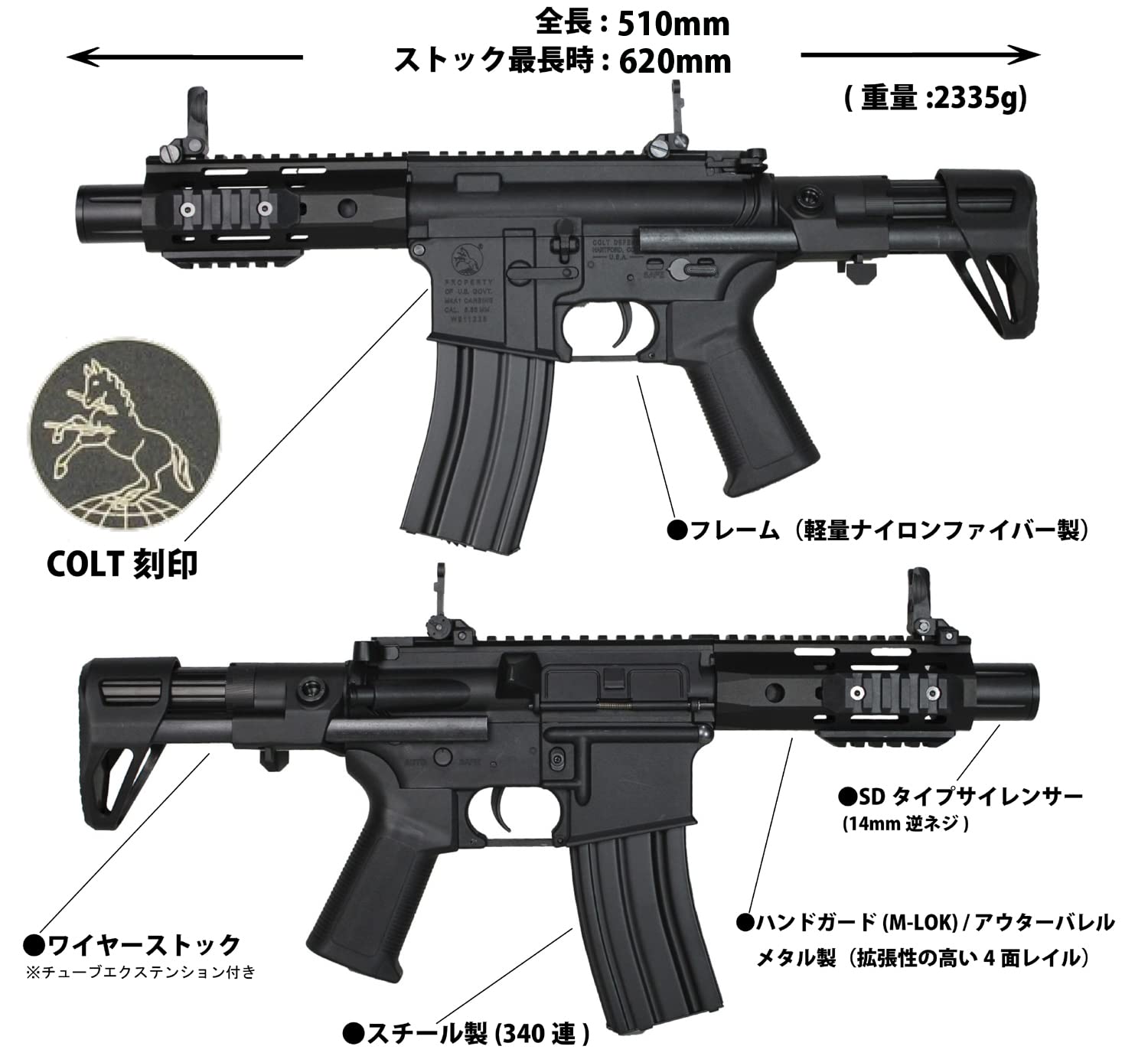 Amazon.co.jp: S&T M4 URX4 M-LOK SD PDW-S チャレンジャーライン G3 