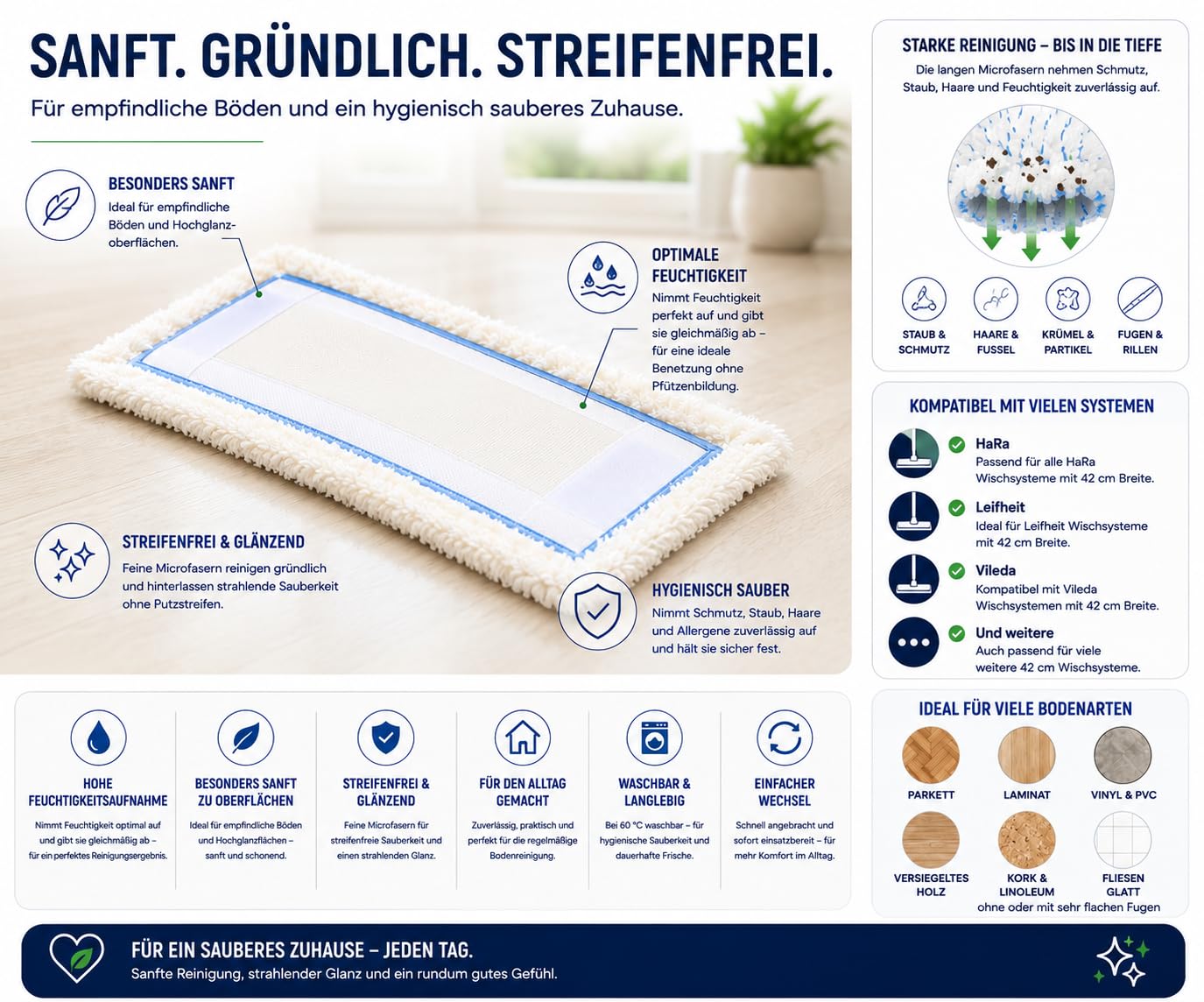 Bodenwischer 42 cm Aluminium Stiel Bodentuch Blau + Weiß kompatibel Hara