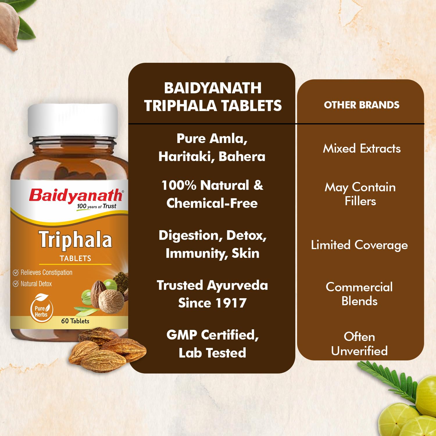 Buy Now Baidyanath Triphala 60 Tablets (500Mg / Per Serving) | Suppo...