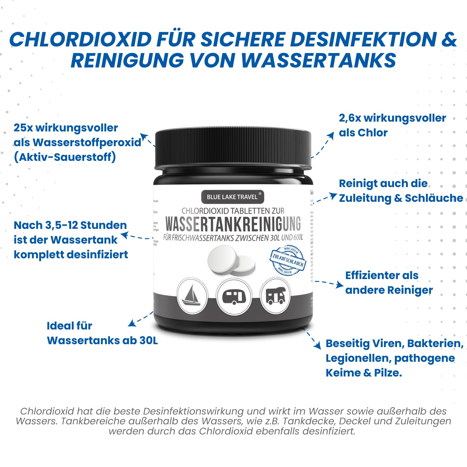 Blue Lake Travel Wassertank Reiniger Wohnmobil (10 Tabletten) - Tankvolumen 30 bis 600 Liter - Frischwassertank Reiniger - hochwirksamer Tankreiniger löst Verschmutzungen & Ablagerungen
