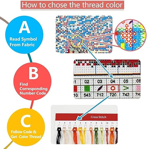 Miniatura 4 de Disxvivy Kits de bordado completo con estampado de punto de cruz, hilo de algodón de 11 quilates, kit de costura para manualidades, juego de costura