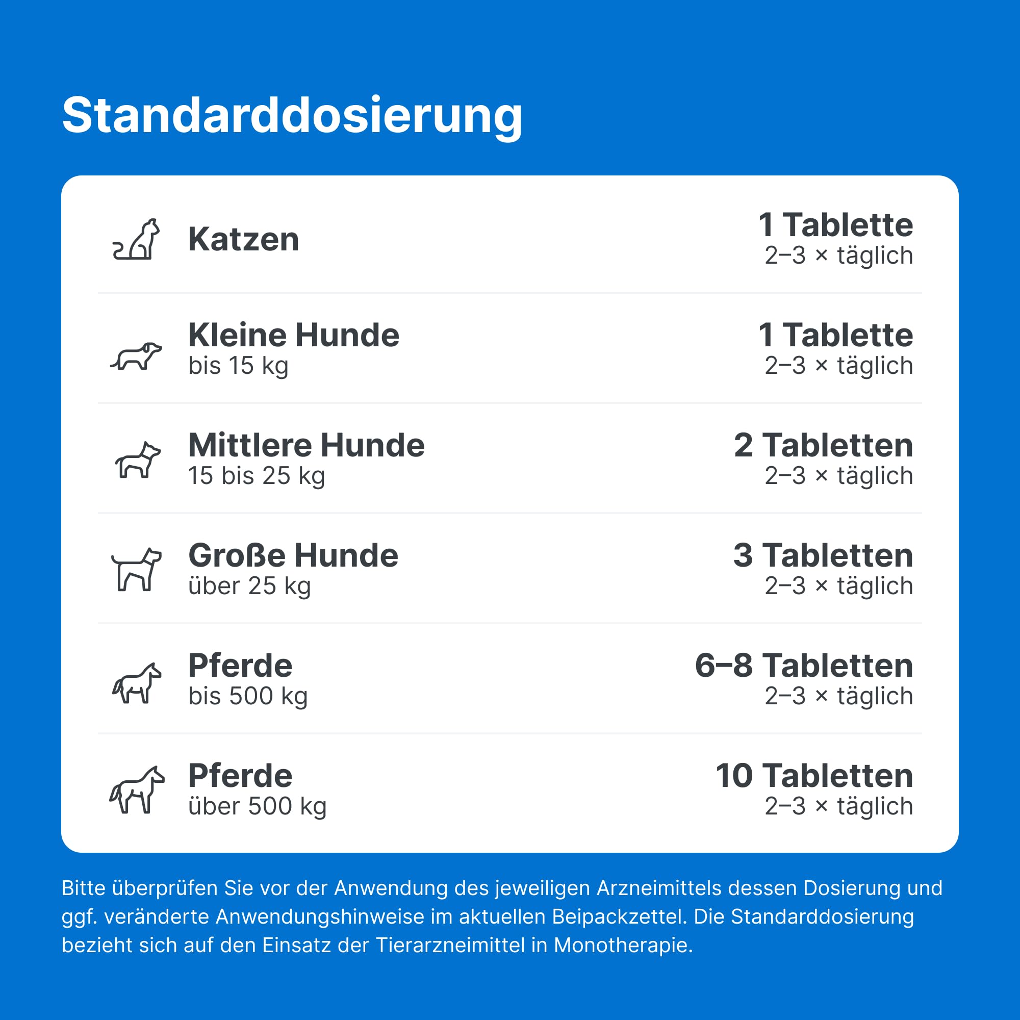 Traumeel LT ad us. vet. 2x100 Tabletten | Natürliches Tierarzneimittel für Hunde, Katzen, Pferde, Rinder, Schweine, Schafe und Ziegen | Made in Germany