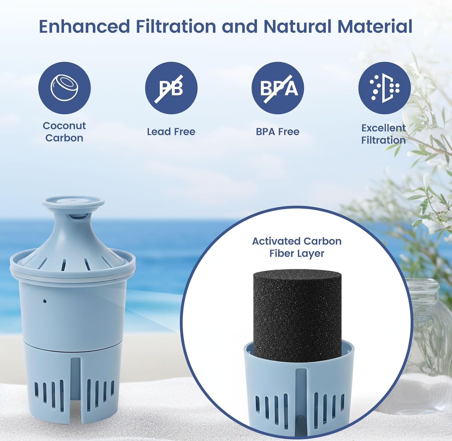 Elite Water Filter Replacement Compatible with All Brita Elite Pitchers and Dispensers, Everyday, UltraMax, Metro+, XL and More, Lasts 6 Months or 120 Gallons, 4 Count