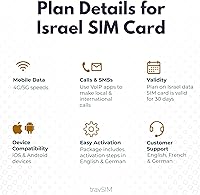 Vista 5 de travSIM Tarjeta SIM de Israel prepago Datos móviles de 6 GB a velocidades 4G/5G SIM israelí funciona en dispositivos iOS y Android Plan