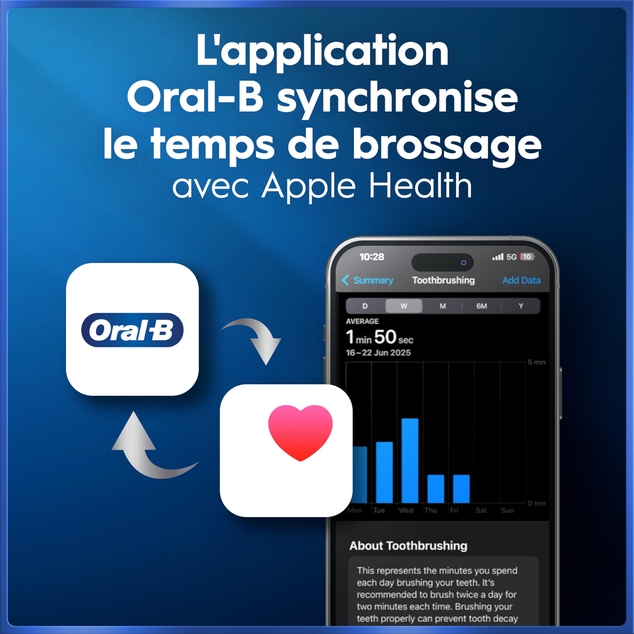 Oral-B Brosse à Dents Electrique iO 5 avec Brossette de Rechange, Blanche – 5 Modes de Brossage dont Douceur et Blancheur, Capteur de Pression sur les Gencives et d’Usure, Batterie Rechargeable, Etui