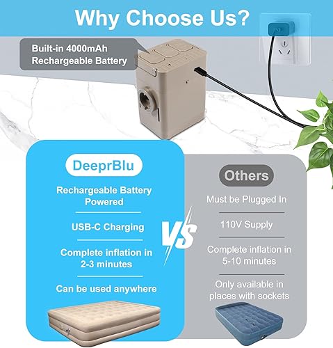 Miniatura 7 de Colchón de aire Queen con bomba incorporada, colchón de aire alimentado por batería, autoinfladodesinflado, colchón inflable elevado de 16 pulgadas,