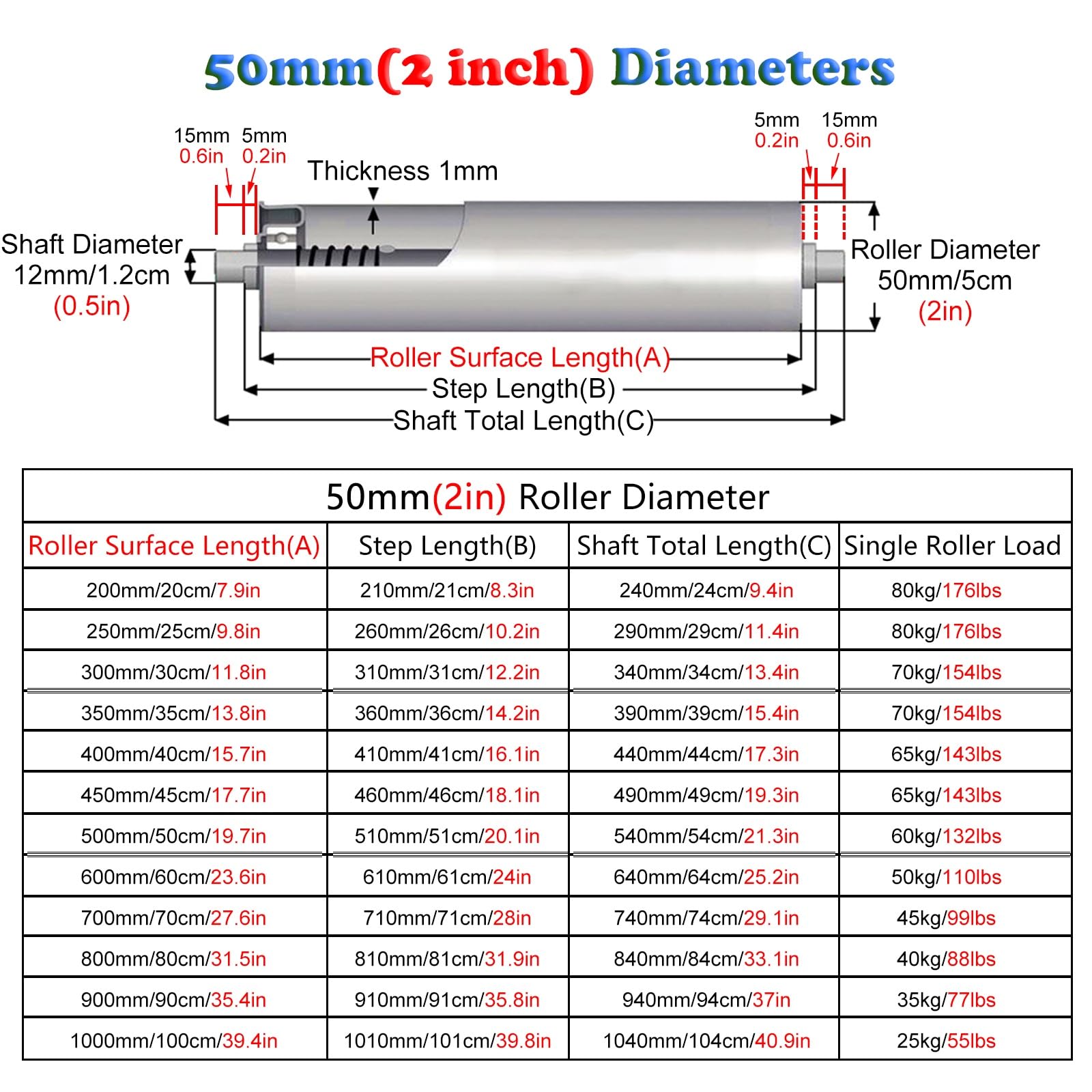 Sistema di trasporto a rulli per impieghi gravosi da 2", acciaio zincato, caricato a molla, design Teles fai da te, confezione da 15 (1000 mm) - Soluzioni industriali per una movimentazione efficiente