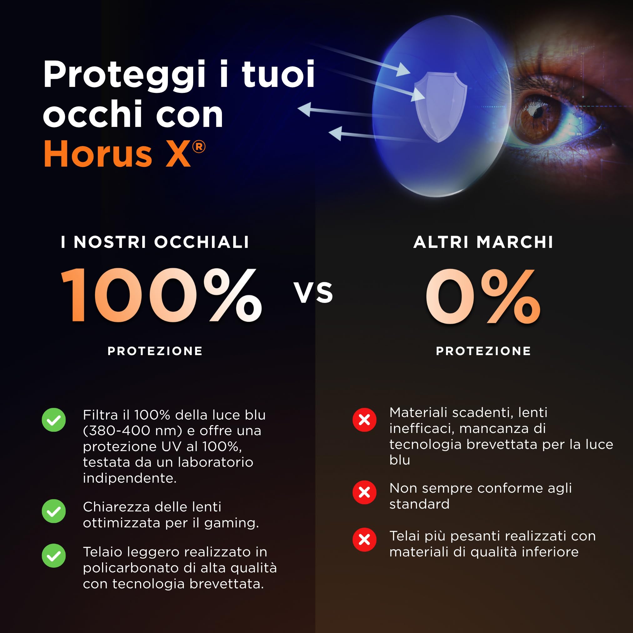 Horus X • Occhiali Luce Blu Uomo Donna | Occhiali Anti Luce Blu per Schermo | Anti Affaticamento & Emicrania Oculare | Urban V3