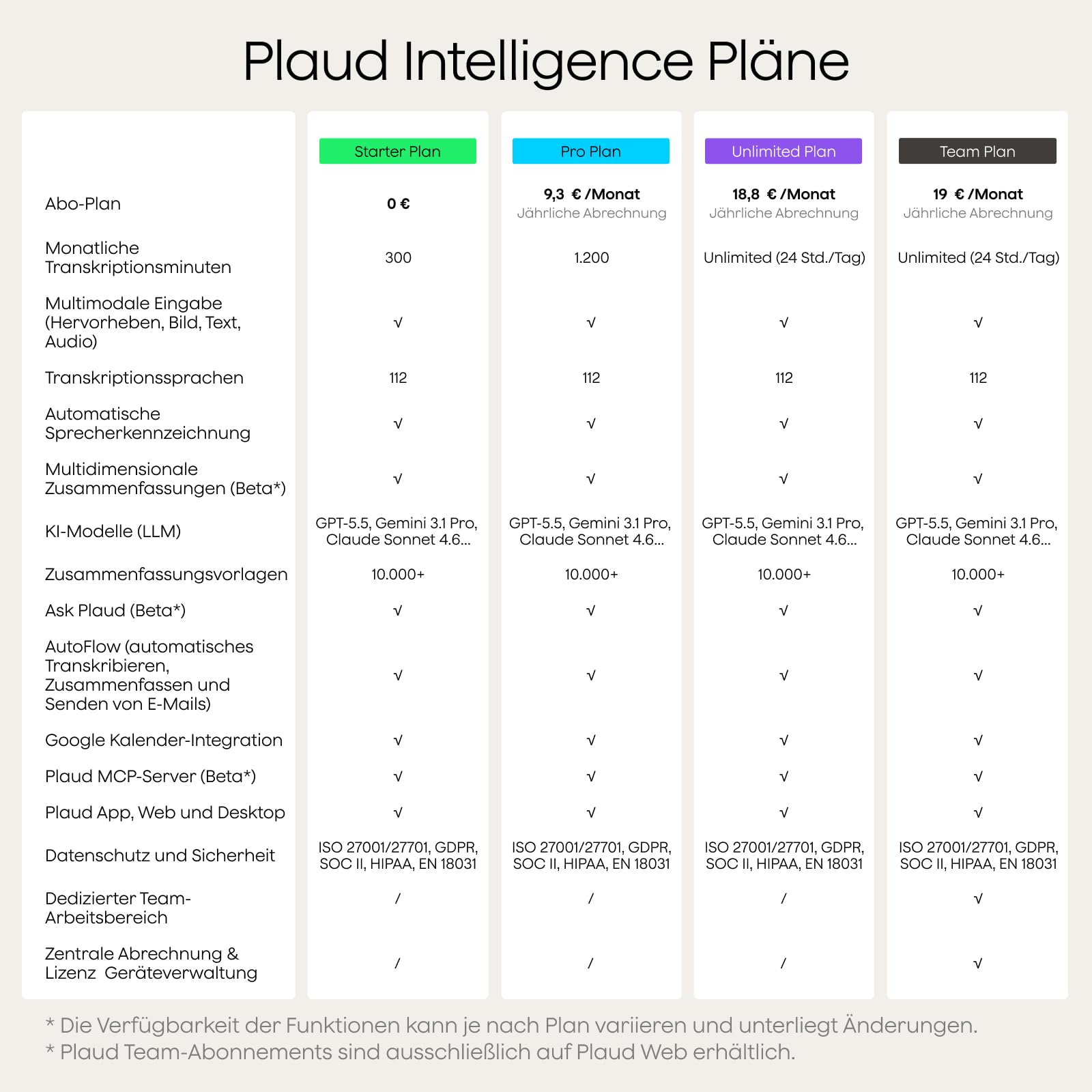 Plaud Note KI Digitales Diktiergerät mit Hülle - 64 GB Aufnahmegerät mit KI-Technologie zum Transkribieren und Zusammenfassen, Profis & Teams One-Touch-Aufnahme (Schwarze Note mit schwarzer Hülle)