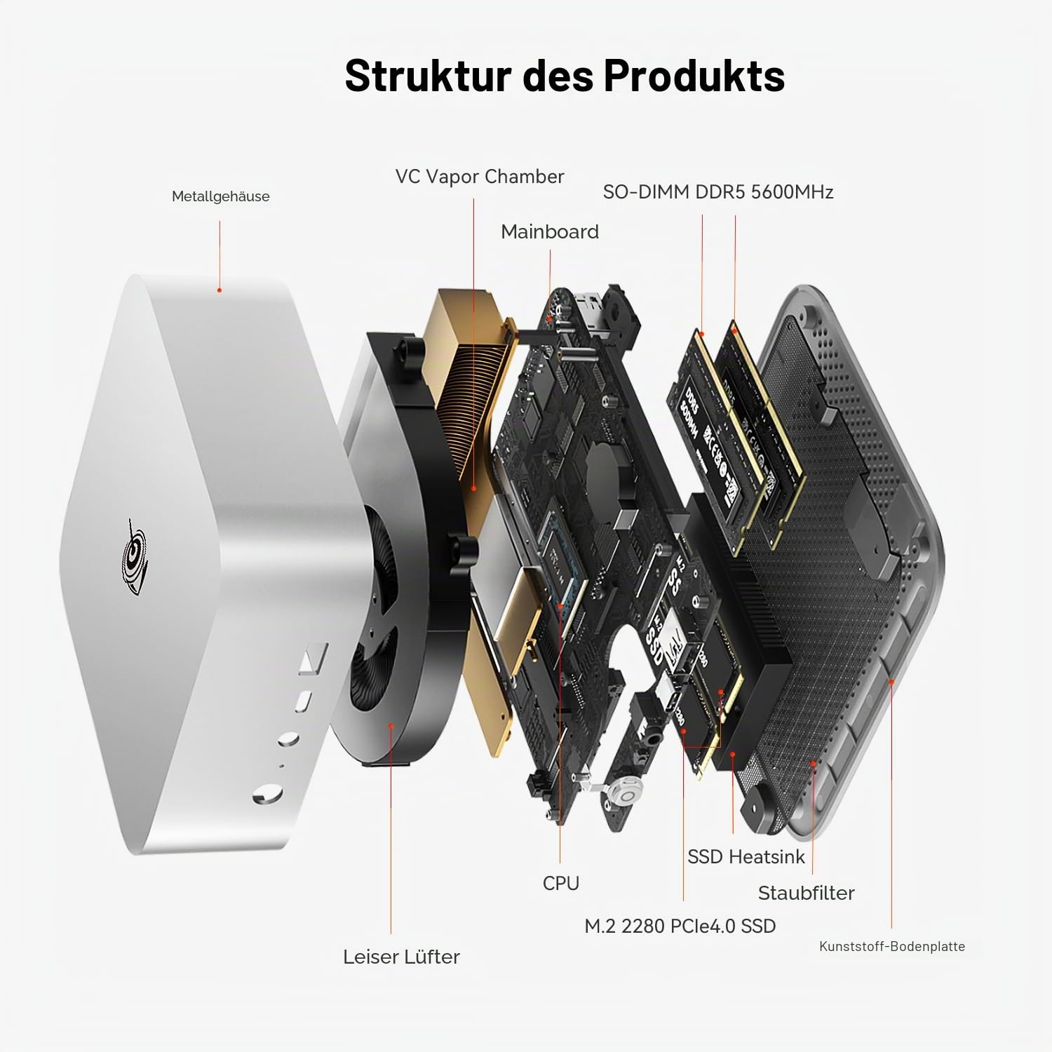 Beelink SER8 Mini PC AMD Ryzen 7 8745HS, 32GB DDR5 1TB PCIe4.0 SSD, AMD Radeon 780M Graphics Mini Gaming PC, USB4.0/ 4K Triple Display/ WiFi6/ BT5.2/2.5Gbps LAN Mini Computer Windows 11 Pro