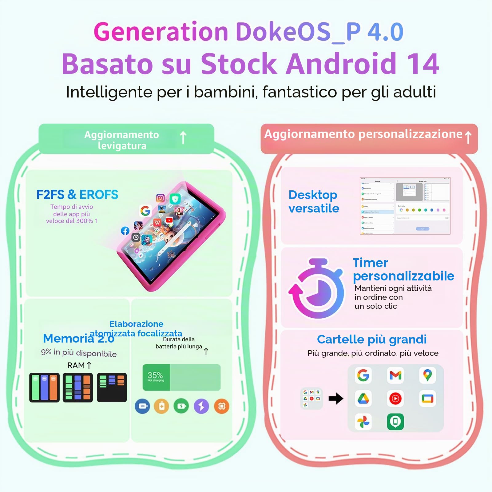 BLACKVIEW TAB A6 KIDS (WIFI - 10.1'' - 4/128GB) PINK