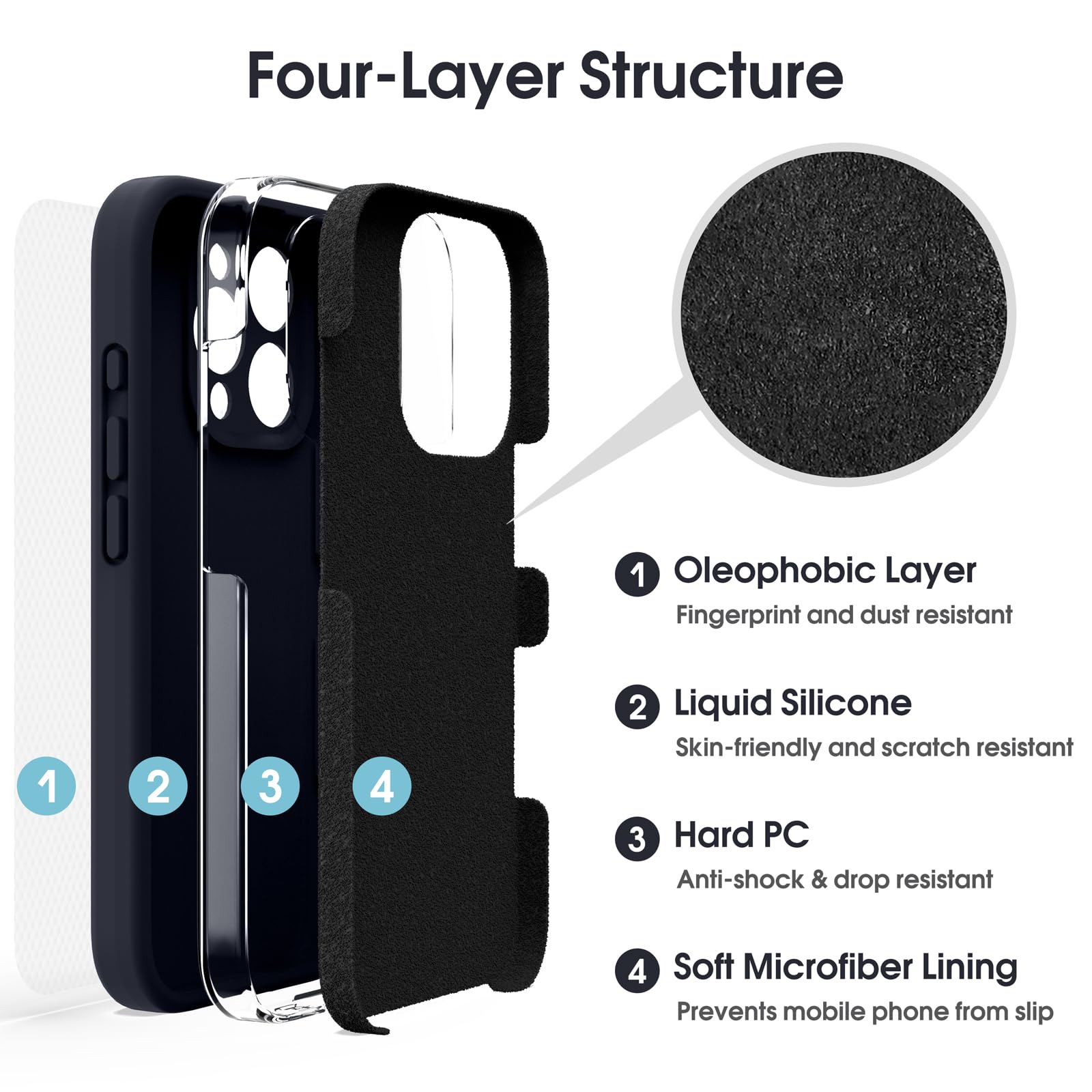Supdeal Custodia in Silicone Liquido per iPhone 16 Pro Max, [Protezione Fotocamera] [Cover in Microfibra] [Protezione a 4 Strati], Case Ultrasottile e con Presa Comoda, 6,1 Pollice, Nero