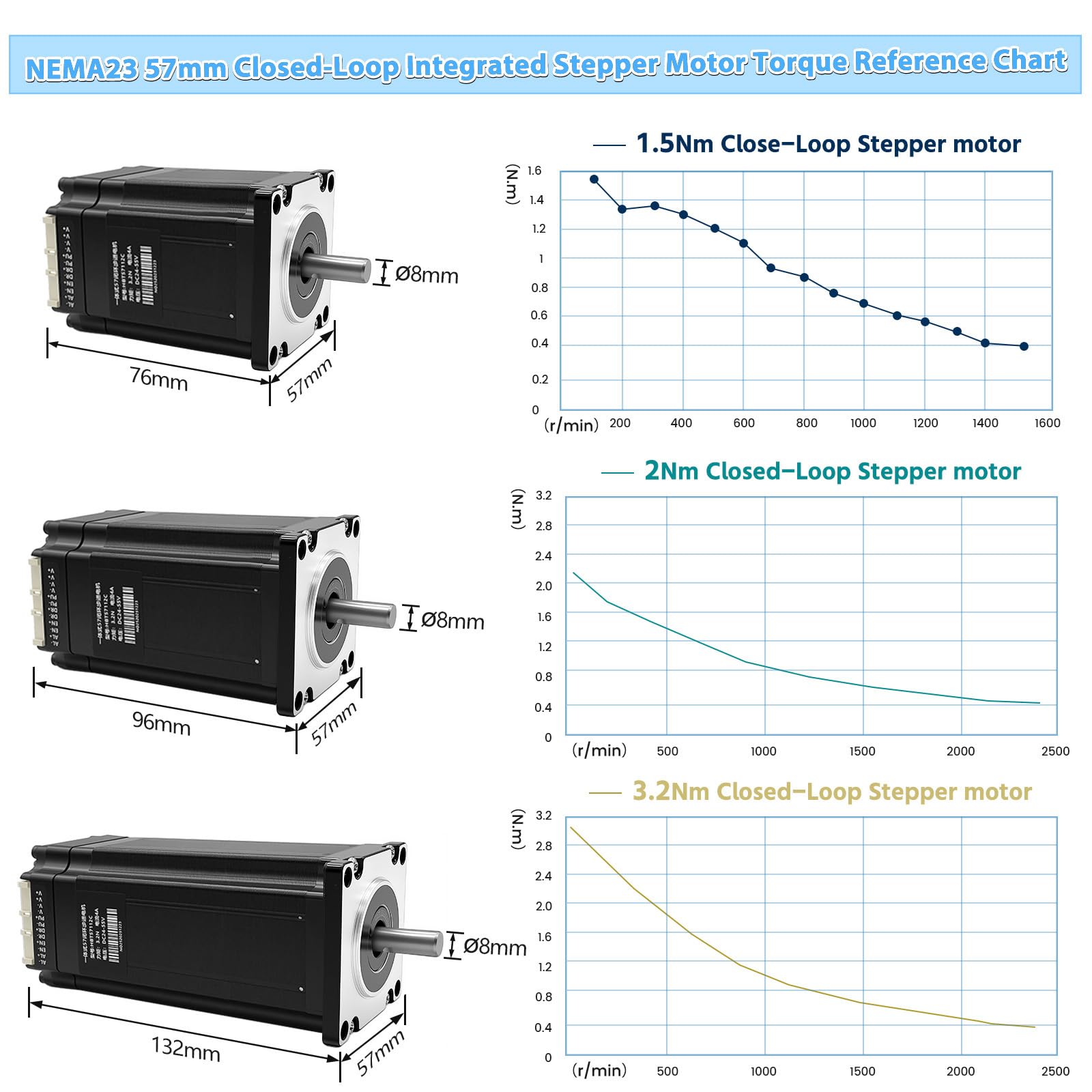 Nema 23 - Kit motore passo-passo da 57 mm con sistema servo integrato Smart Closed Loop Step Motor con encoder, driver, 1000 giri/min 3.0 ~ 4.2 A 20 ~ 48 V DC coppia 1,2 N.m per router CNC, stampante