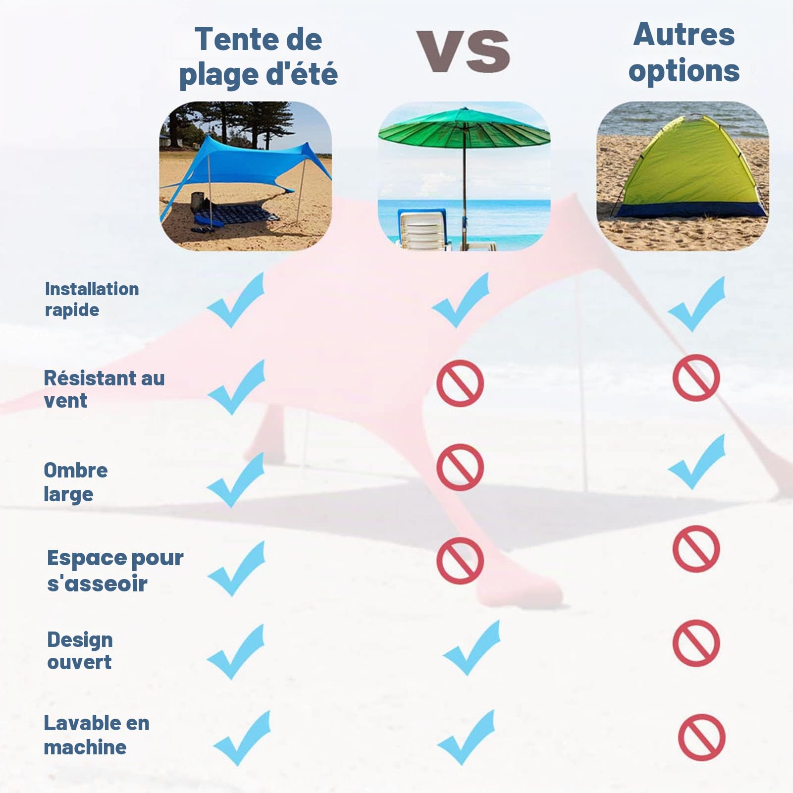 Plage - Parasol Plage - Protection UV - Toit Solaire - pour la Plage - Camping - Plage Portable - Plage - Protection Solaire - avec ancrages Sable - Barres en Aluminium