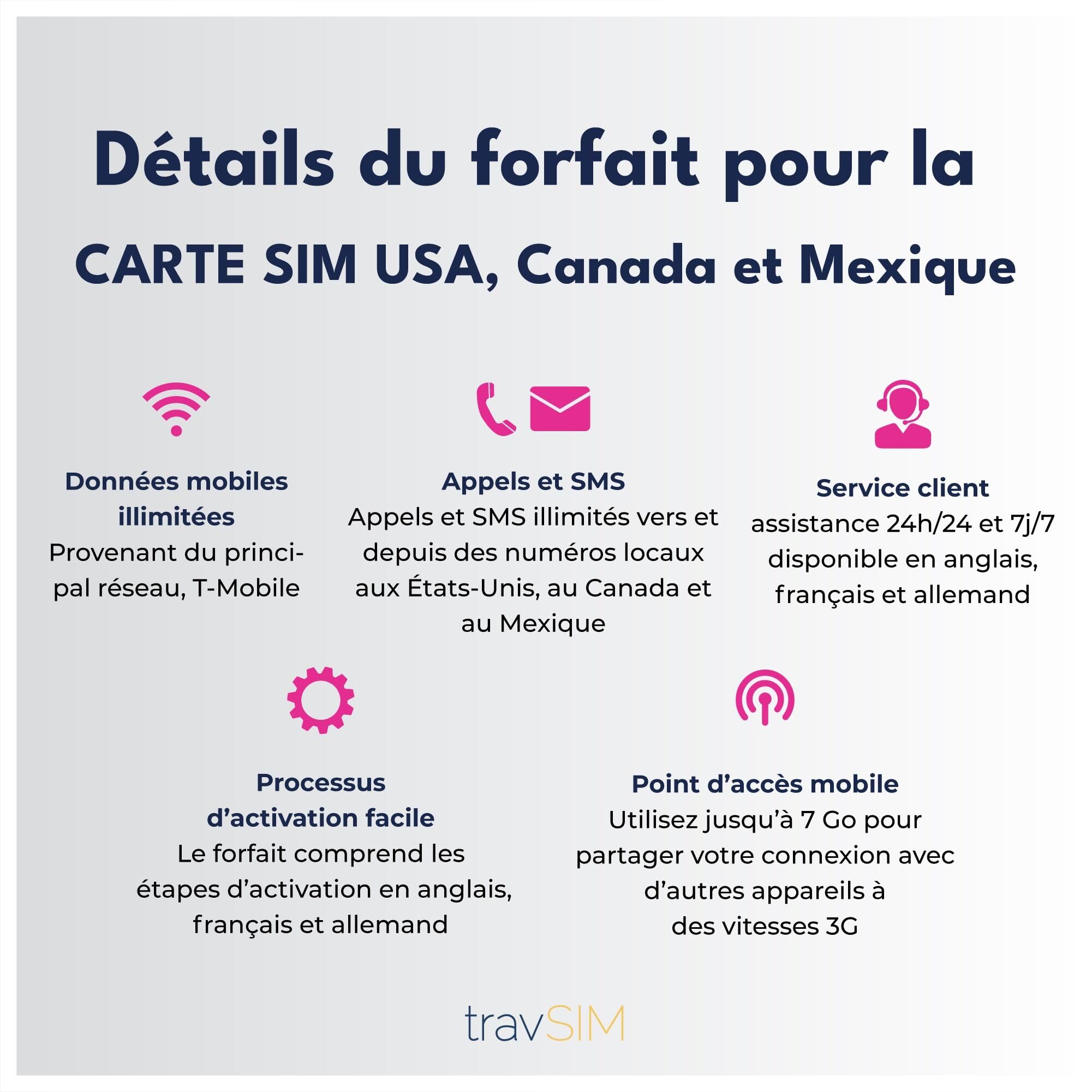 travSIM USA, Canada Mexico SIM Card | Servicio T-Mobile | 50GB de Datos para USA, 5GB para Canada y Mexico | Llamadas Nacionales y SMS ilimitados | Válido Durante 21 días