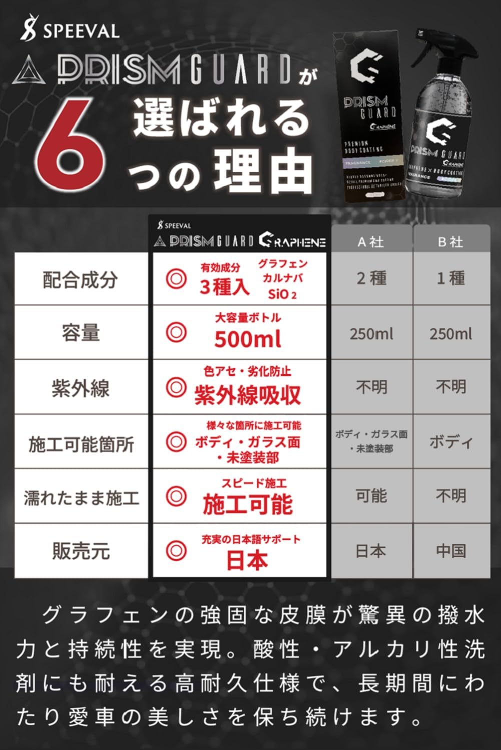 SPEEVAL Prism Guard Graphene グラフェン＋SiO₂＋カルナバロウ配合 コーティング 車 ボディ 強撥水 艶 トップコート 洗車 サイダーの香り 最大6ヶ月耐久 (500ml)