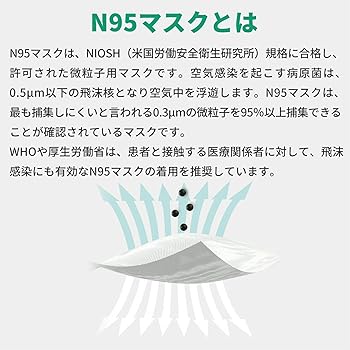 Amazon.co.jp: [Being] [RABLISS] 小林薬品 N95マスク 1箱20枚 米国