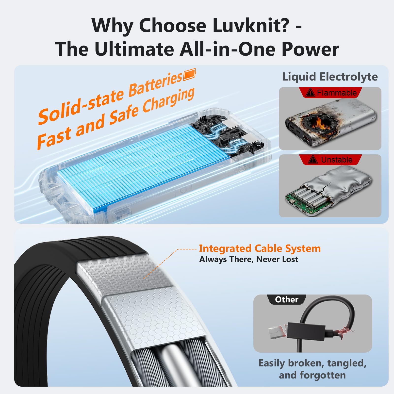 Cargador portátil inalámbrico de 20000 mAh, 3 cables integrados USB-C de 15 W, carga rápida, color negro, compatible con iPhone, Samsung, linternas LED de emergencia, perfectas para camping