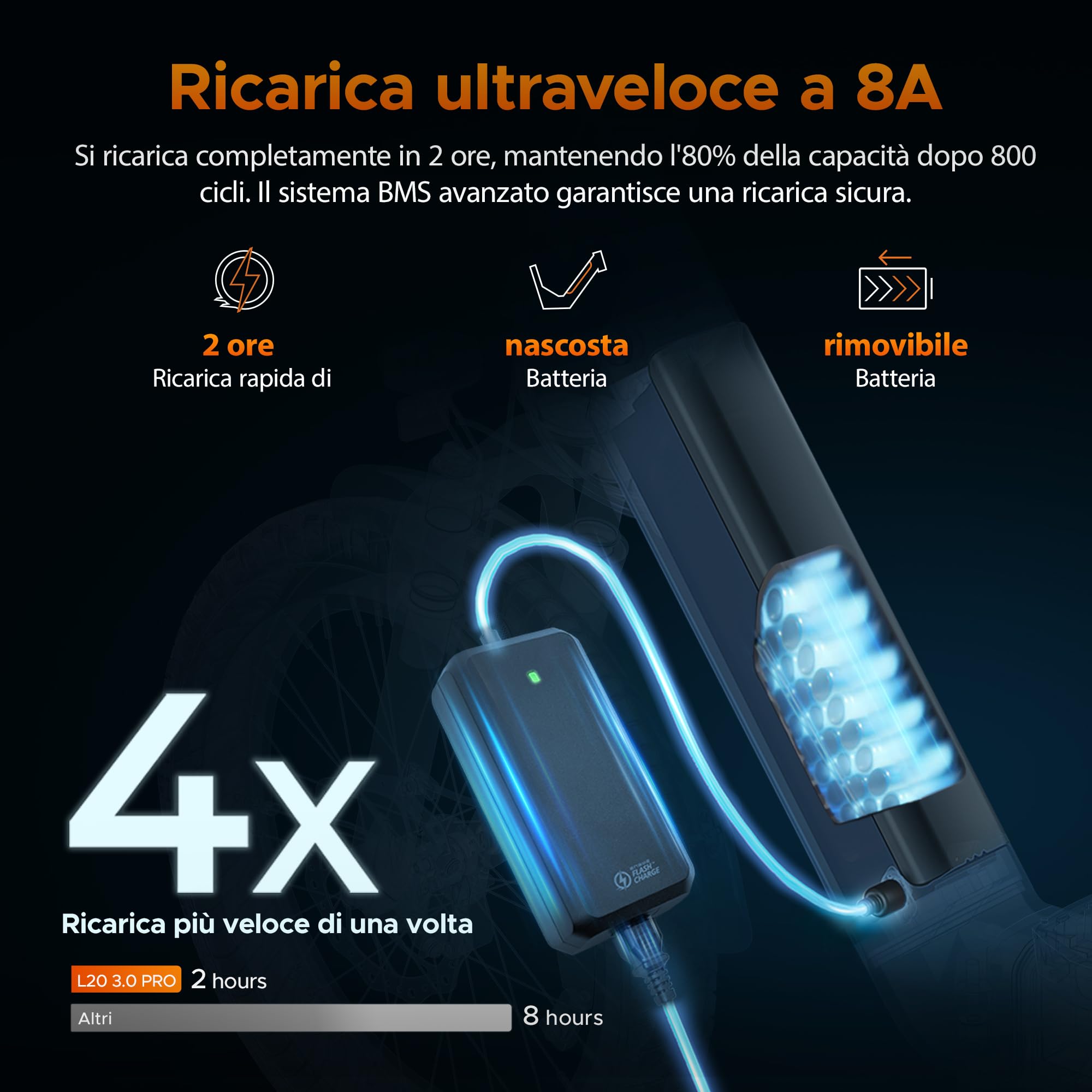 ENGWE Bici Elettrica con APP&IOT, Bicicletta Elettrica 48V 15Ah con Batteria fino a 160km, Sensore di coppia e Freno Idraulico, Pneumatici 20 * 3.0, 2 ore di carica