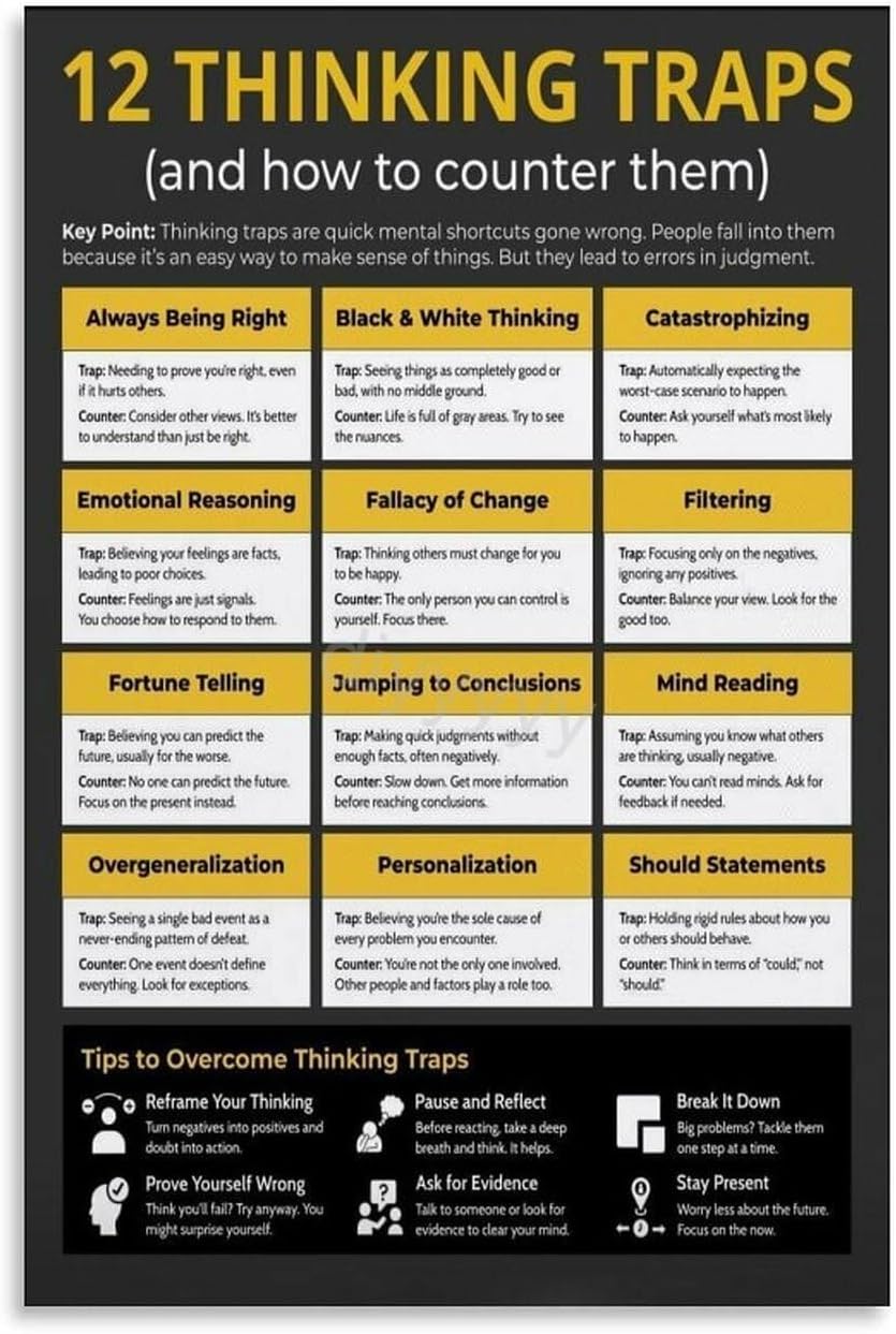 Amazon.com: 12 Thinking Traps Poster, Cognitive Distortions Psychology ...