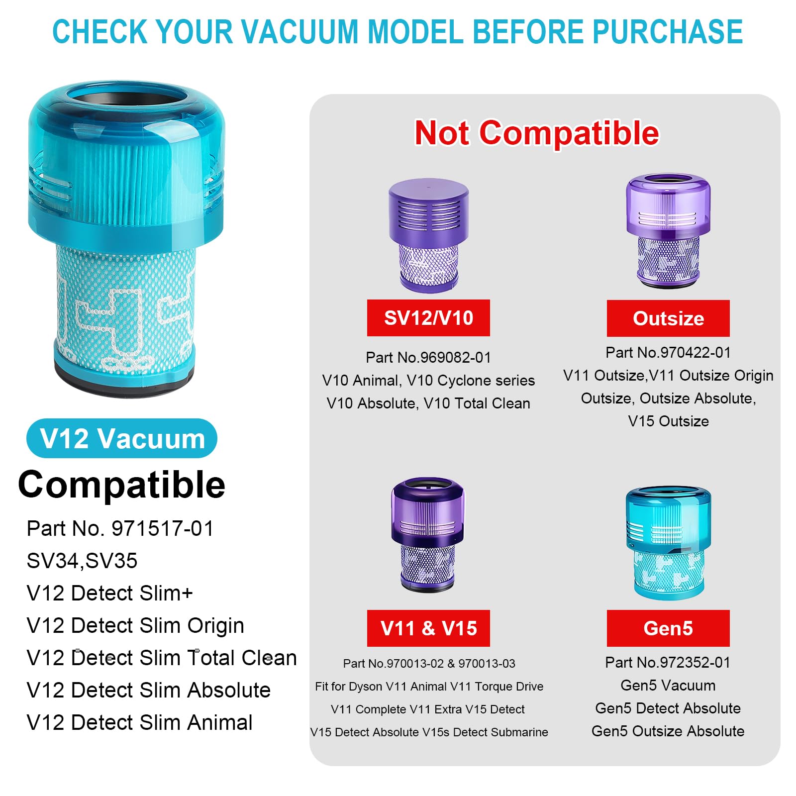 Waitley 3 Filtry Kompatybilne z Odkurzaczami Dyson V12 Detect Slim | Zamienniki do Absolute Extra Total Clean Fluffy, część 971517-01