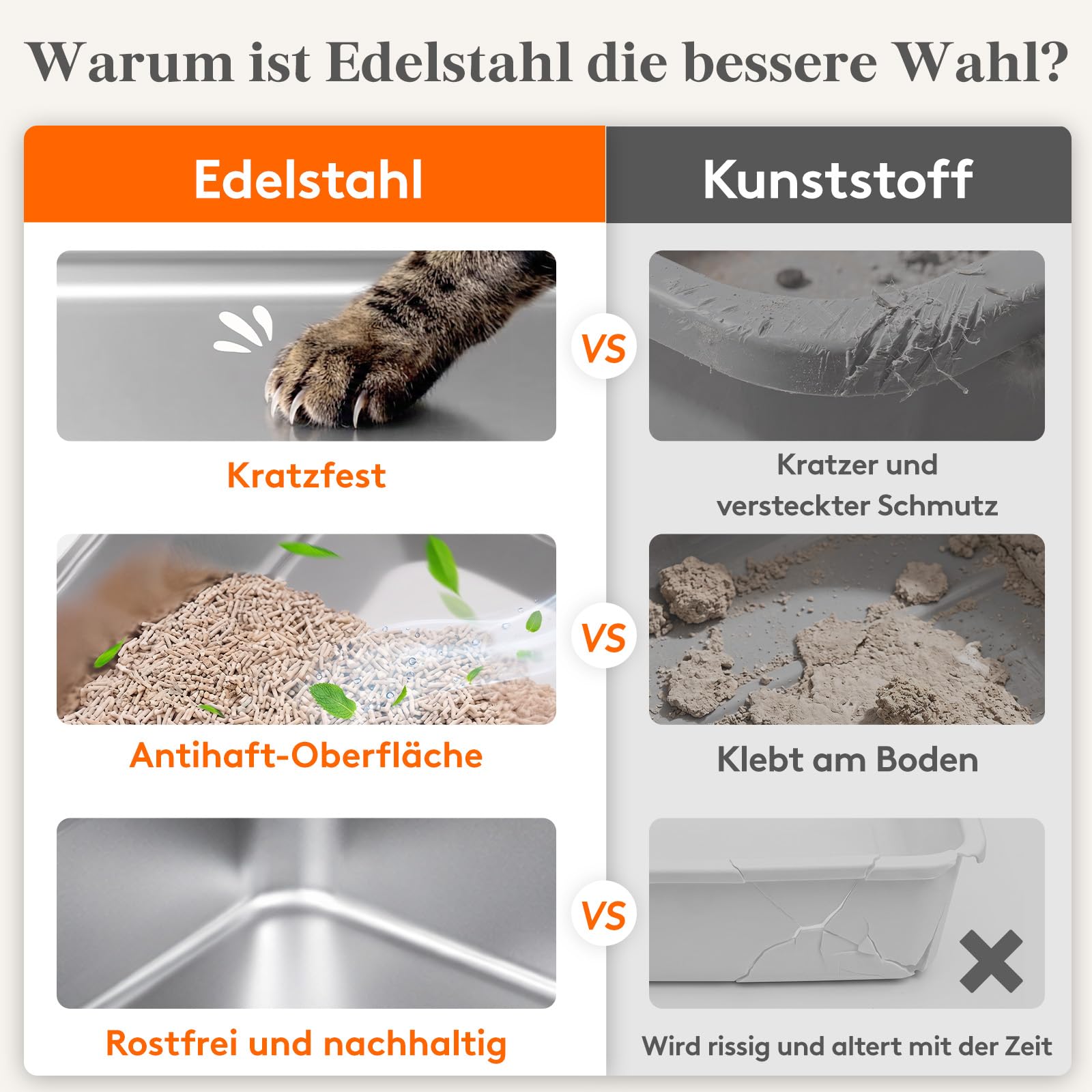 Lifewit Große Katzenklo Edelstahl mit Schaufel, Offene Katzentoilette mit hohem Rand für Mittelgroße und Große Katzen, Geruchsarm Katzen Klo, Cat Litter Box, leicht zu reinigen, 58x37x26cm, Grau