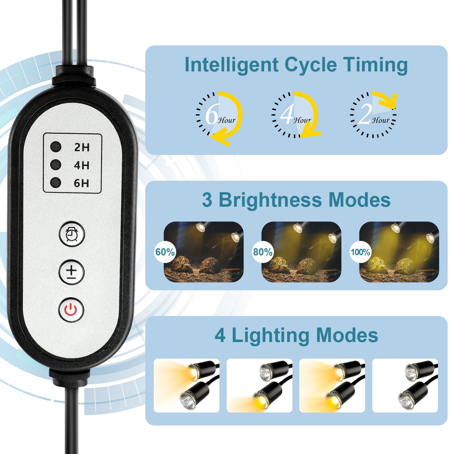testyu Lampada Riscaldante Tartarughe a Due Teste, 25W+50W Lampada Tartarughe Acqua E27, UVA+UVB Lampadas Riscaldante Rettile con Interruttore Timer Regolabile per Tartarughe Rettili Lucertole (Nero)