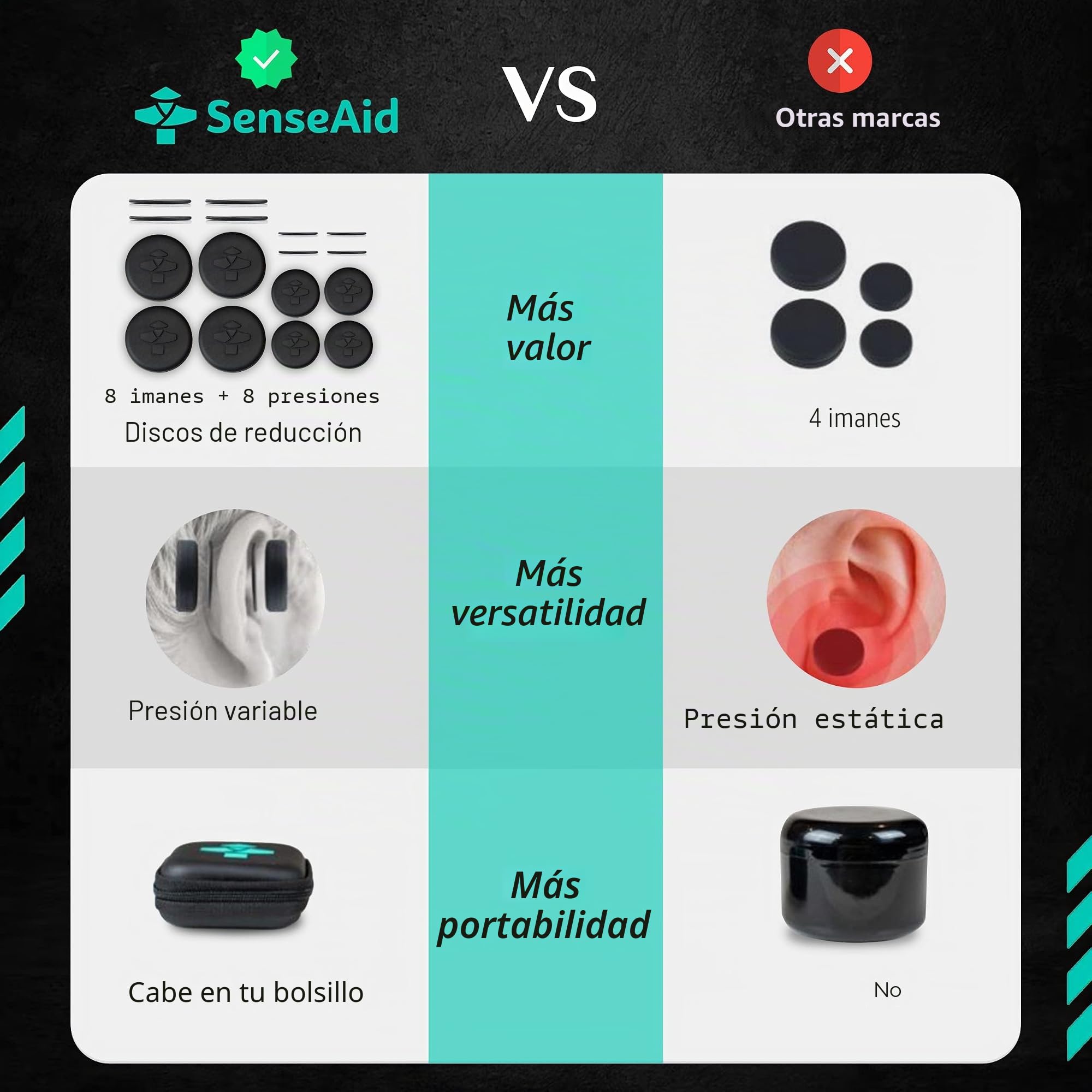 SenseAid Imanes de oreja de coliflor | Kit de 16 imanes + 8 discos de reducción de compresión. Tratamiento y protección contra cicatrices para Jiu Jitsu brasileño (BJJ), MMA, boxeo y lucha libre