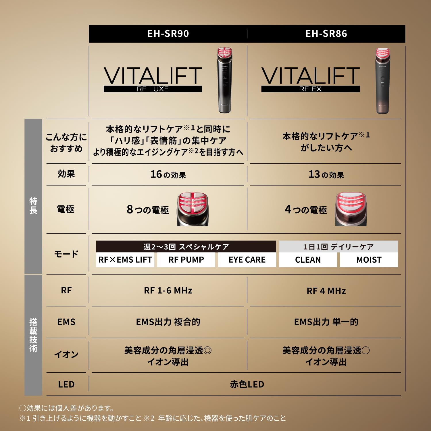 Amazon.co.jp: パナソニック 美顔器 バイタリフト RF 1台13役 高出力RF
