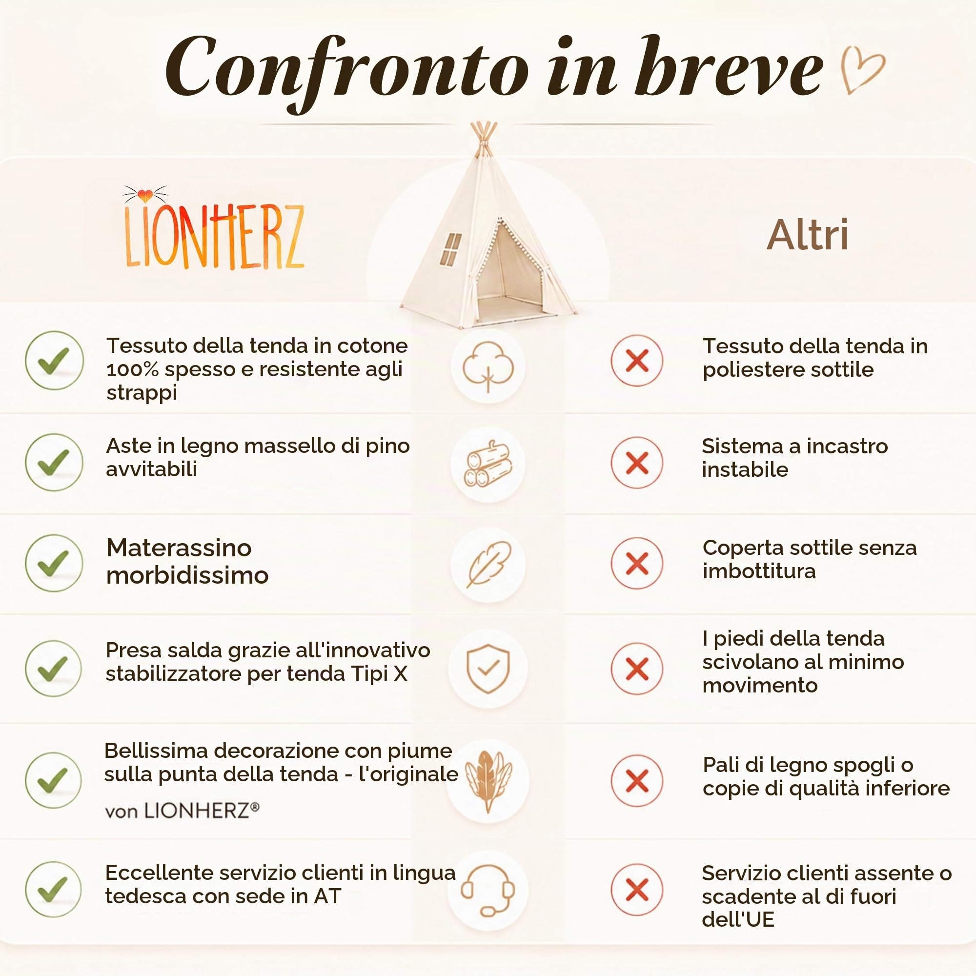 LIONHERZ® Tipi Tenda per Bambini in 100% Cotone Con Tappetino, Borsa e Gioielli in Piuma - Teepee da Gioco Stabile per Interni ed Esterni