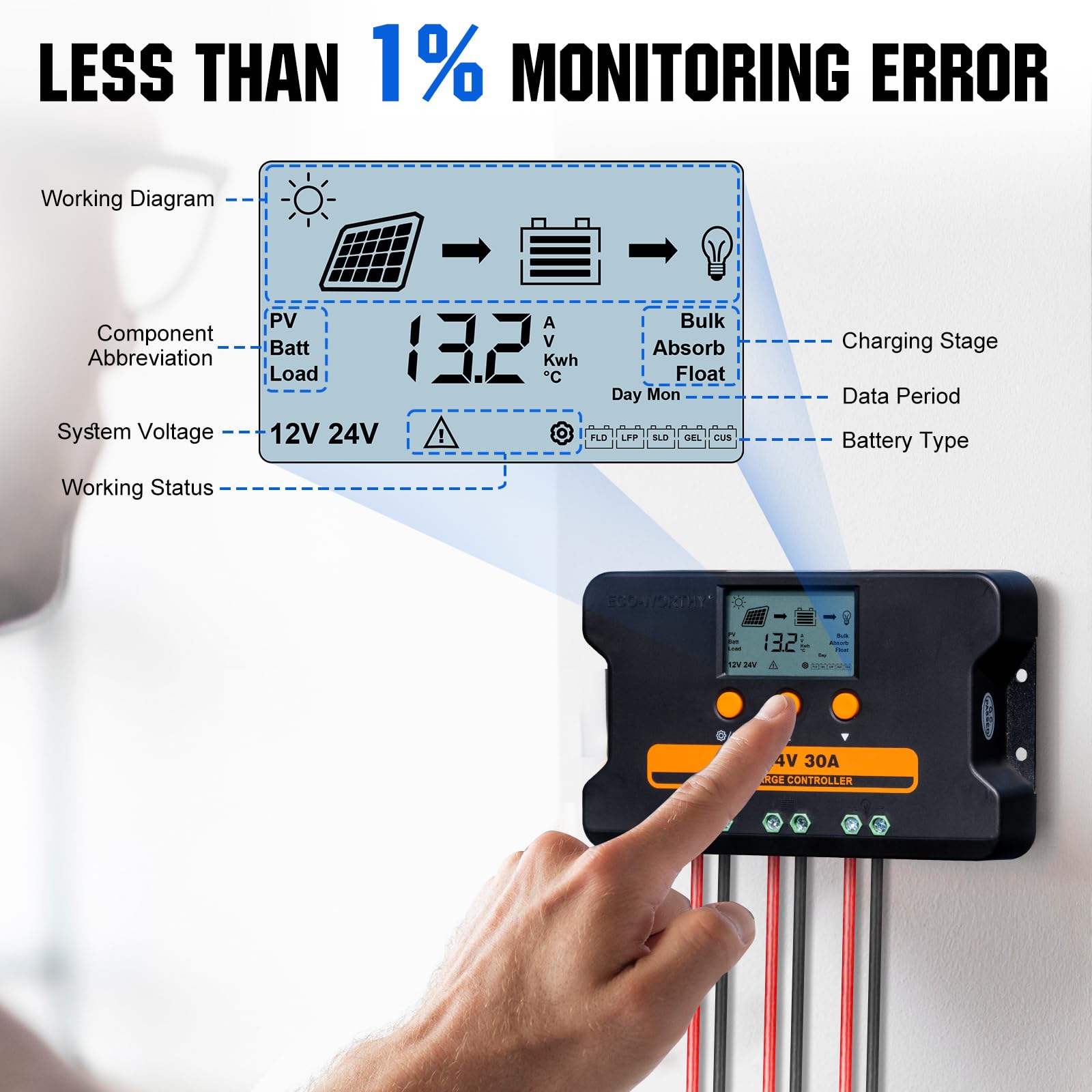 ECO-WORTHY 60A MPPT Solarladeregler 12/24/36/48V DC Eingang & Digital OLCD Display & Temp Sensor & Mount Ground, 99% Ladeeffizienz Solarregler für Lithium / GEL / Flooded Batterie, USB-RJ45