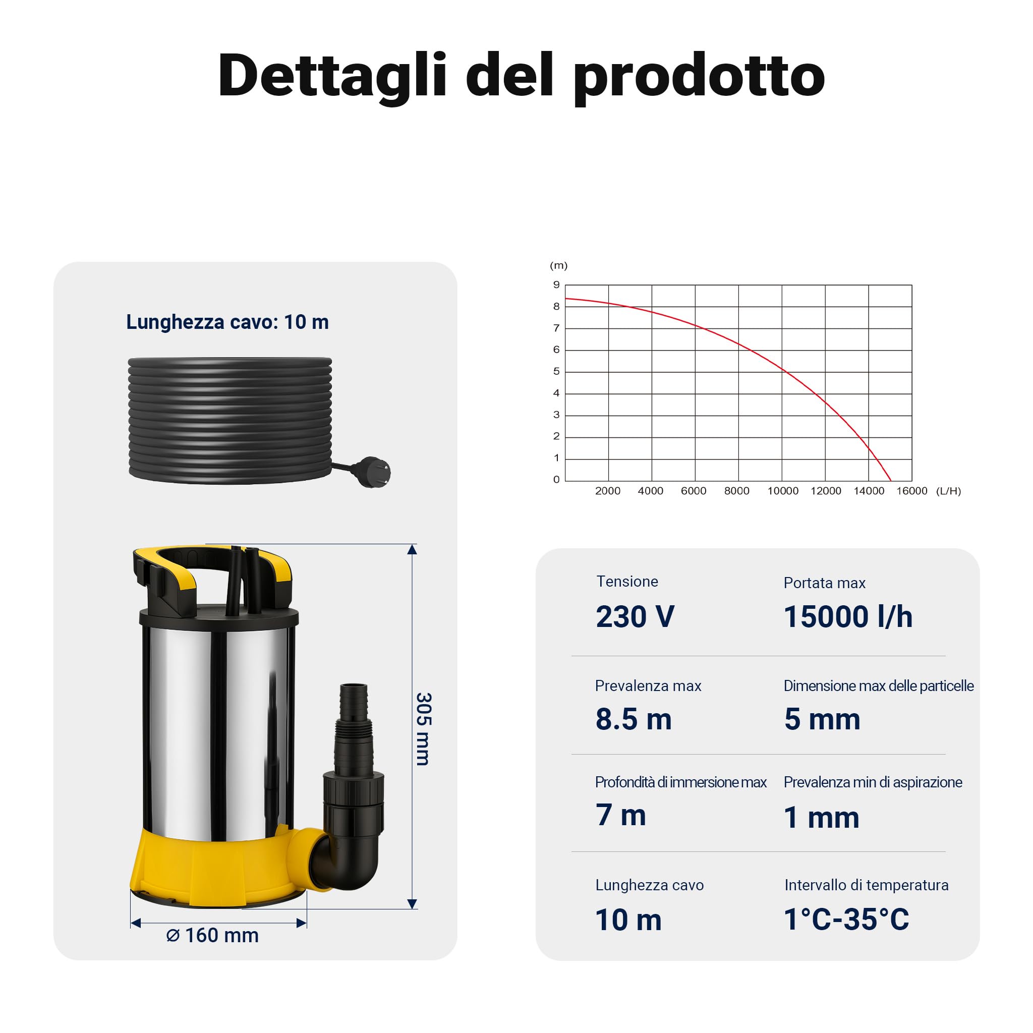 Wiltec Pompa sommersa, 850W 15000 l/h, profondità max 7 m, Elettropompa a immersione per pozzi e cisterne