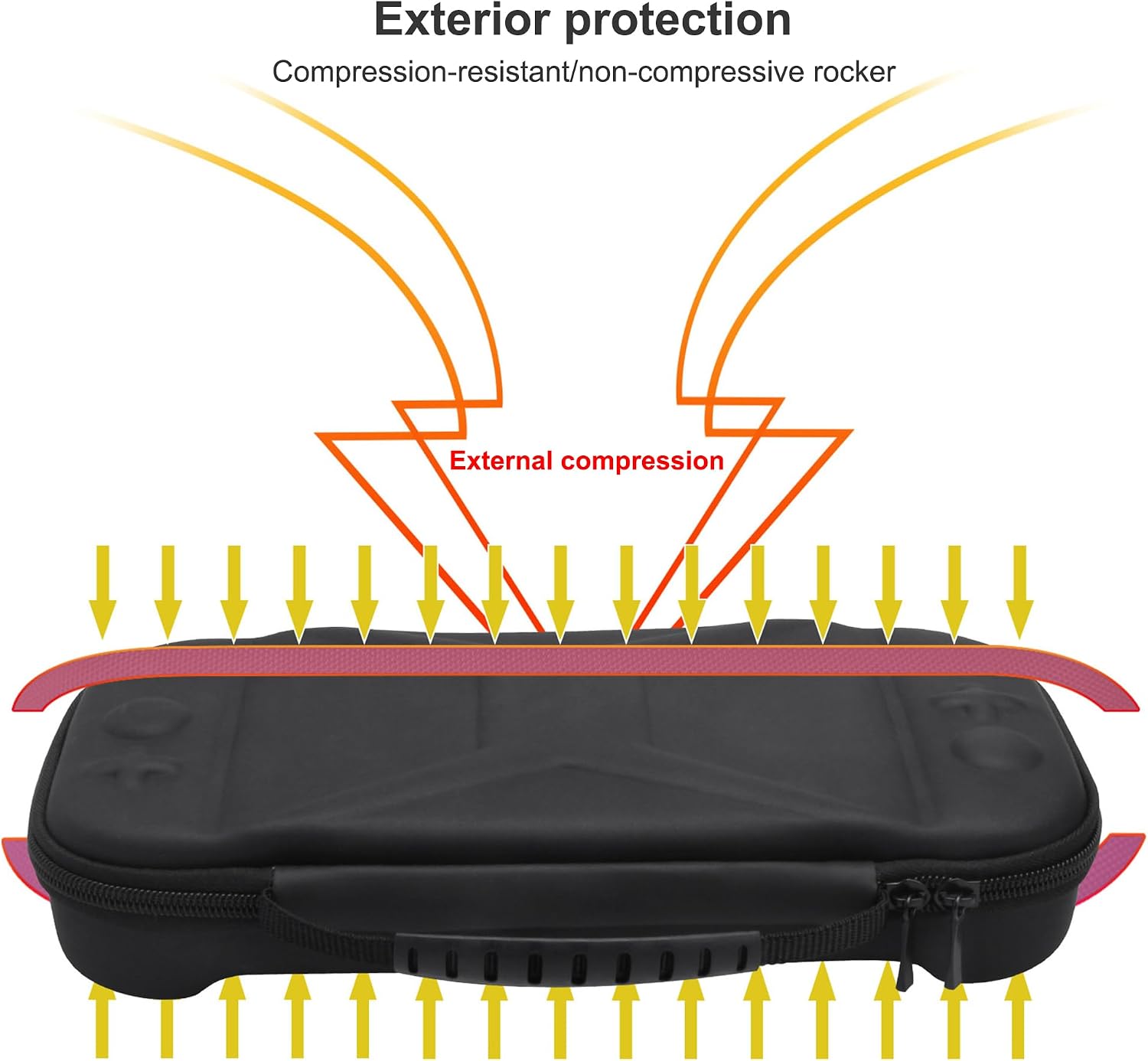 Carrying Case for Nintendo/NS Switch 2 for (2025) Storage Case Cover,Black Hard Shell Portable Handbag with 2 Pack Tempered Films and a Transparent Silicone Handle 3 in 1