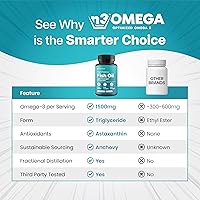Vista 5 de Mini Fish Oil Softgels – Triple Strength – Advanced Formula - 1500mg Omega 3 with EPA & DHA – Smaller Than a Dime – Fish Oil Minis - Wild Caught