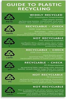 Plastic Recycling Codes And Numbers Chart Poster (1) Canvas Painting Wall Art Poster for Bedroom Living Room Decor 20x30inch(50x75cm)